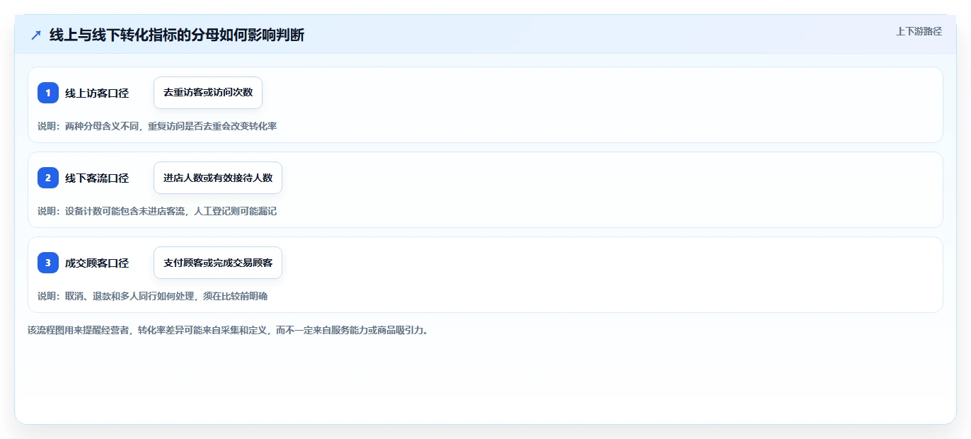 店铺运营包括哪些方面决策指南：用常见误区判断数据分析方案