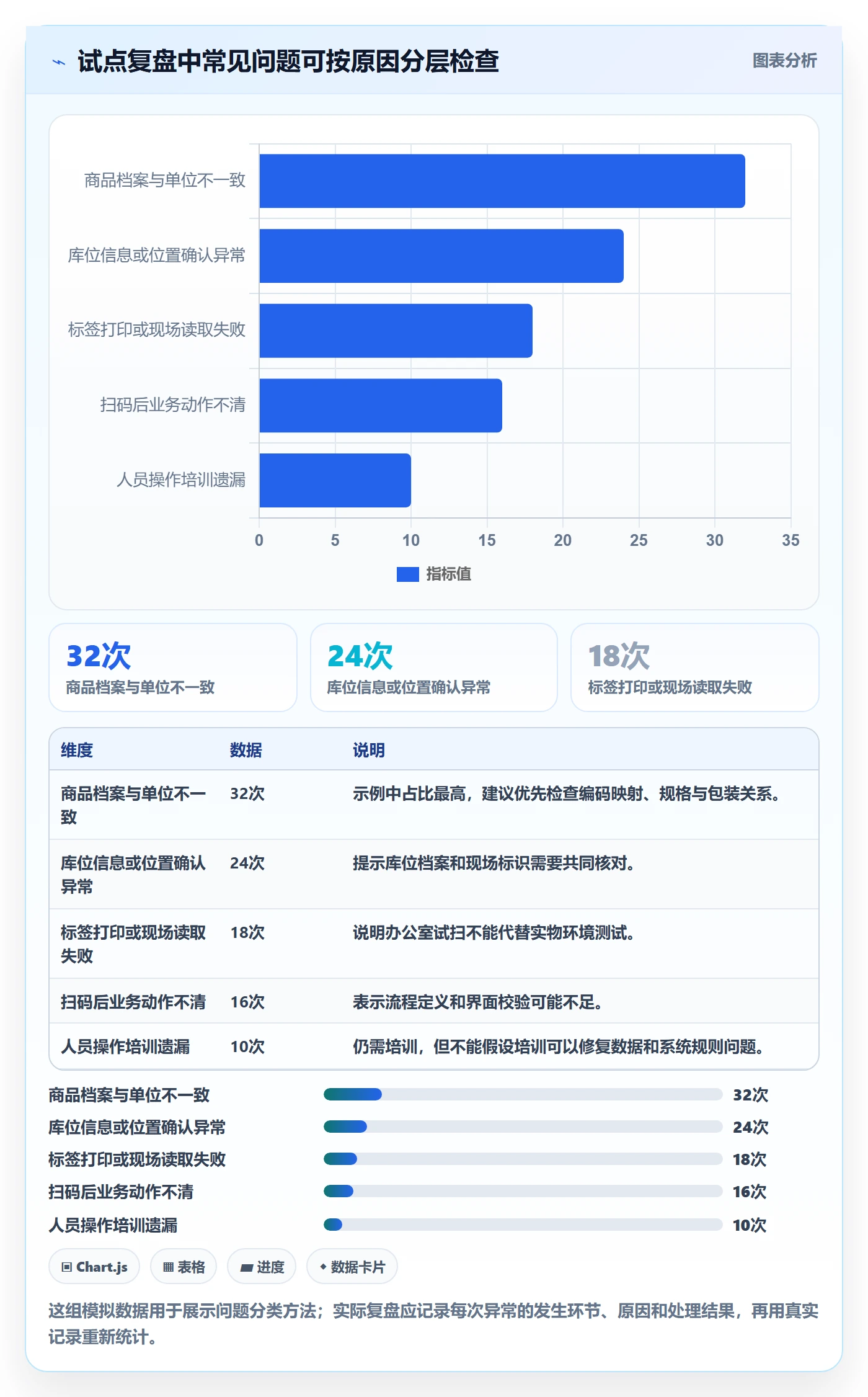 库存管理系统实操教程：条码作业从哪里开始