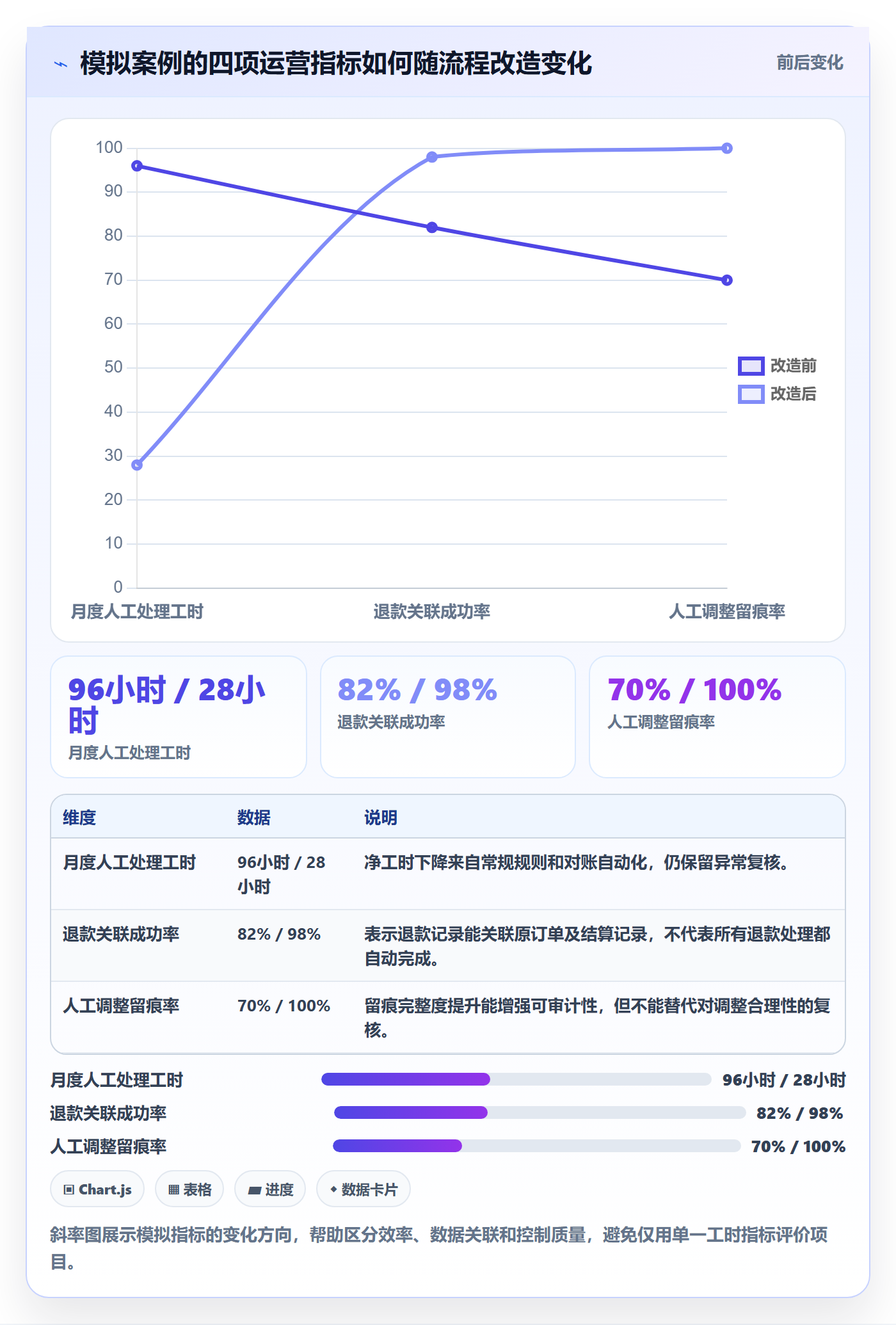 分账系统优化清单：合规要求与自动化方案的关键动作