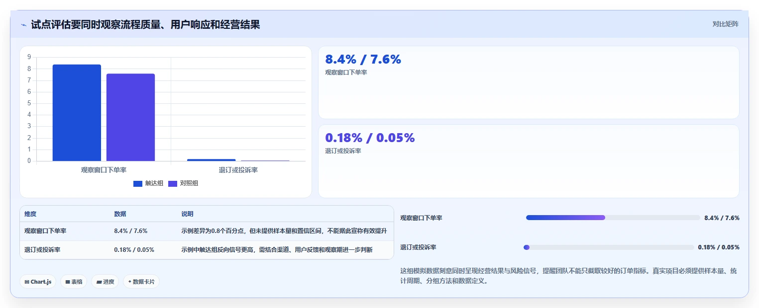 电商crm系统避坑指南：私域触达环节的落地案例要注意什么