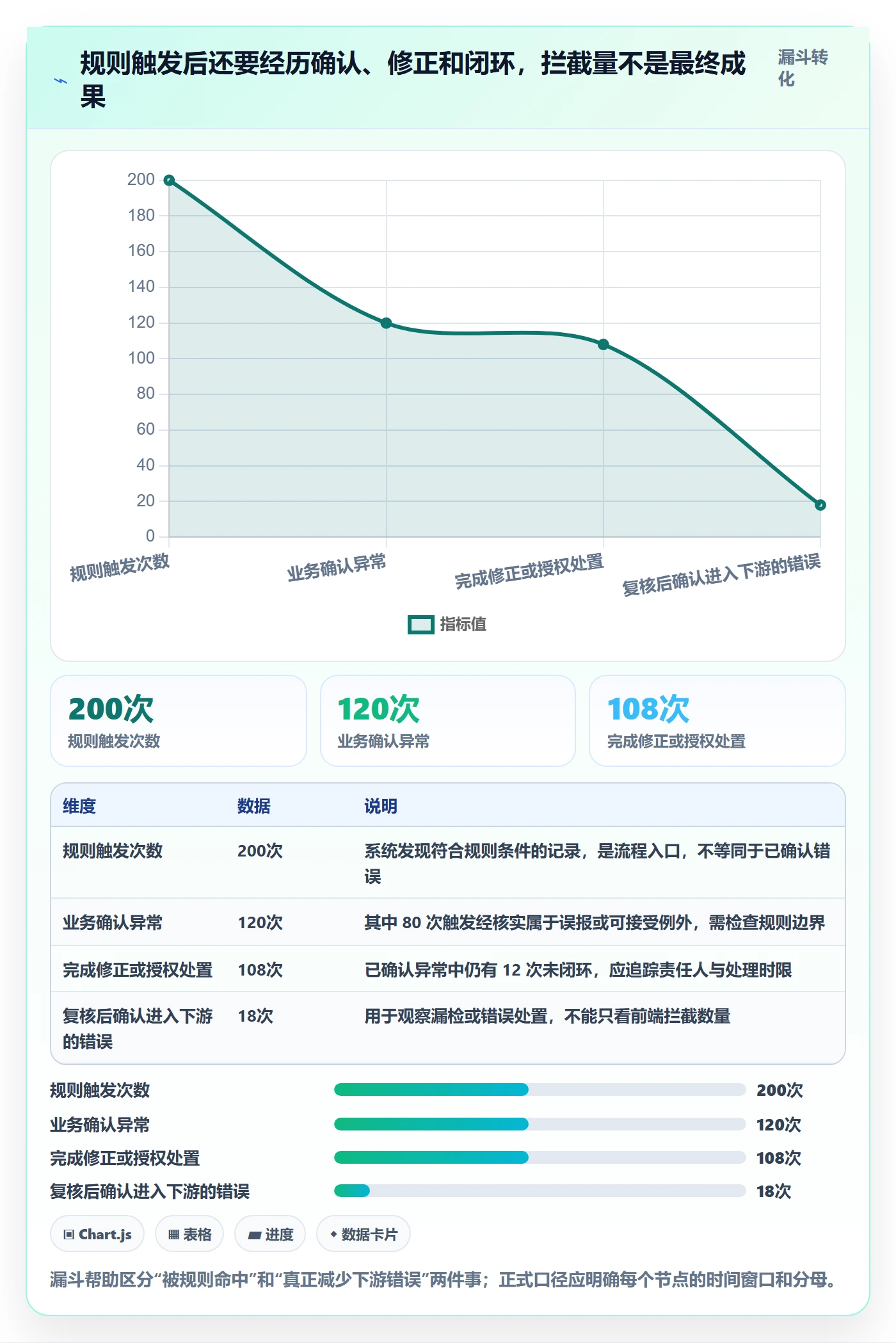 erp数据录入方案设计：质量检查场景的进阶玩法怎么做