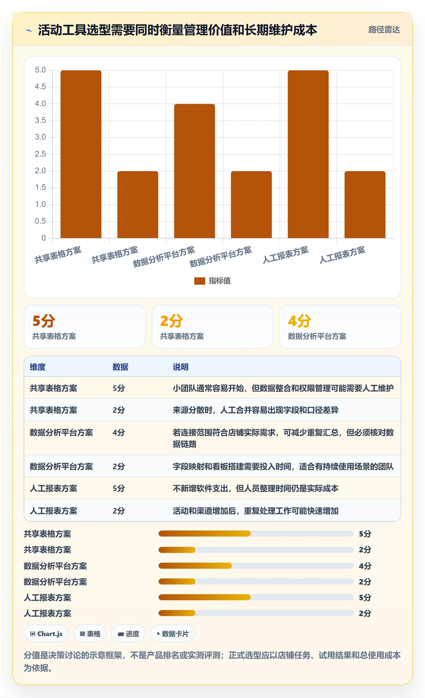 店铺运营管理从0到1：活动管理的选型方法与操作要点
