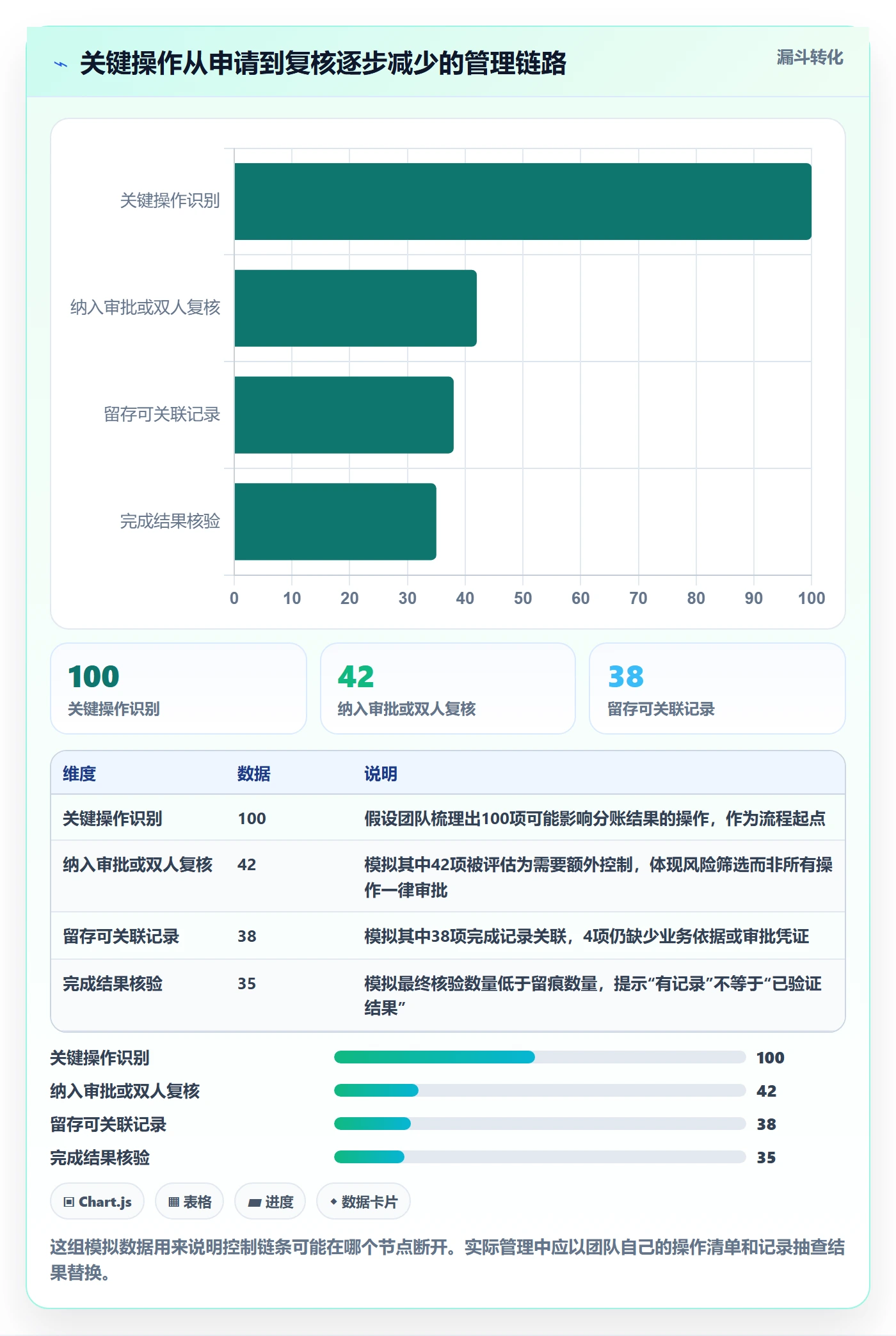 分账系统管理模板:围绕权限风控开展标准化管理