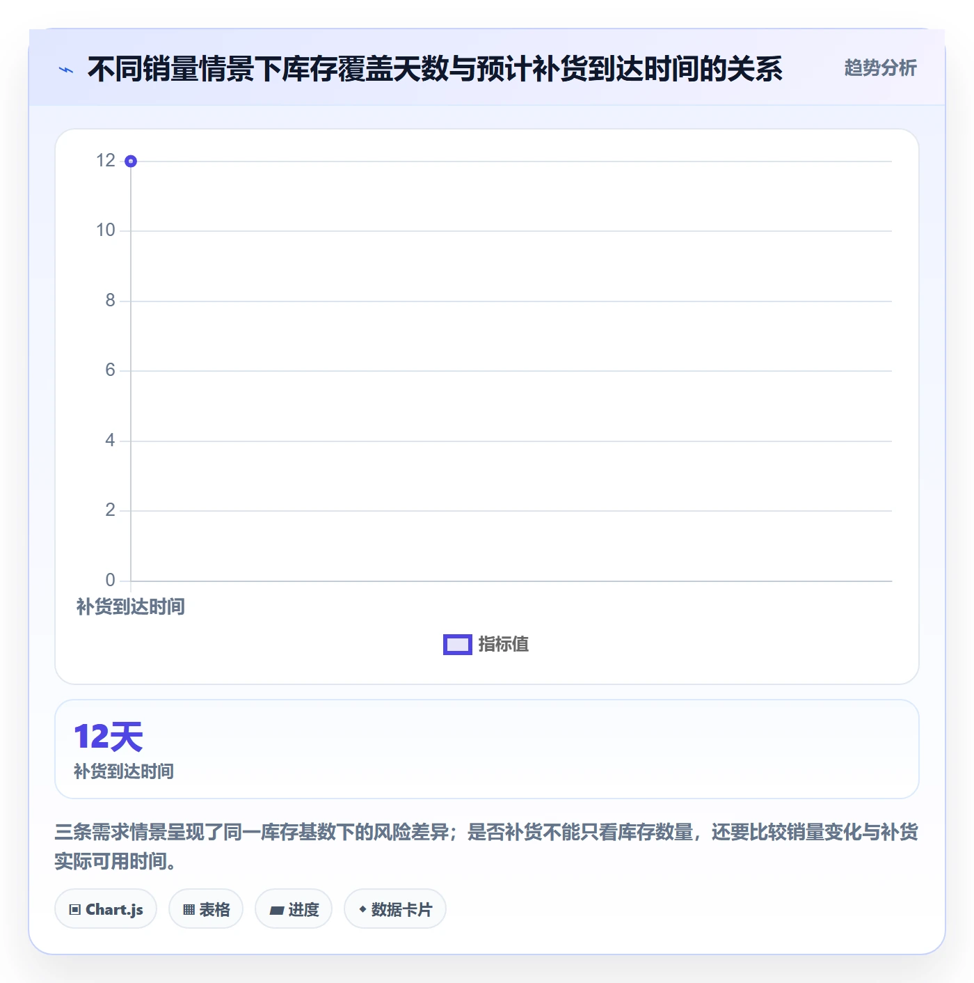 店铺运营管理实用方法：围绕库存协同建立核心功能