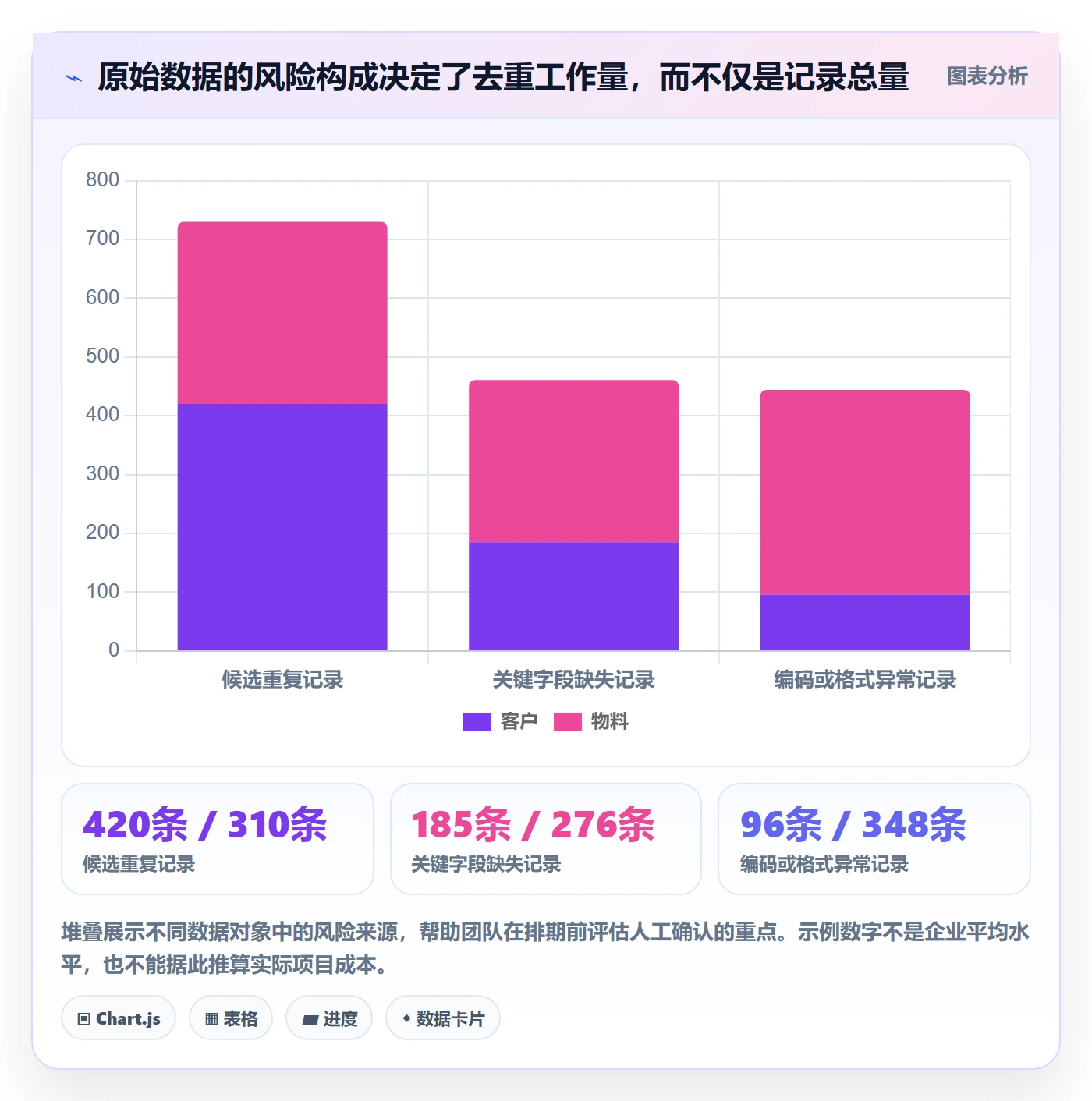 erp数据录入实战复盘：从数据去重验证效率提升效果