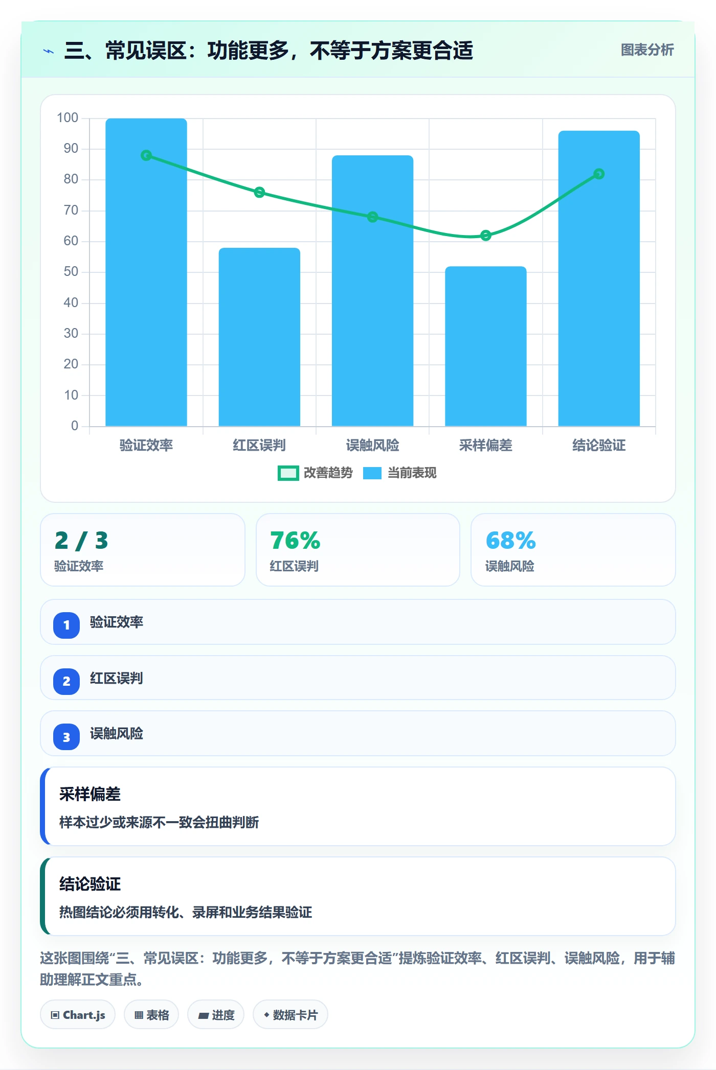 三、常见误区：功能更多，不等于方案更合适
