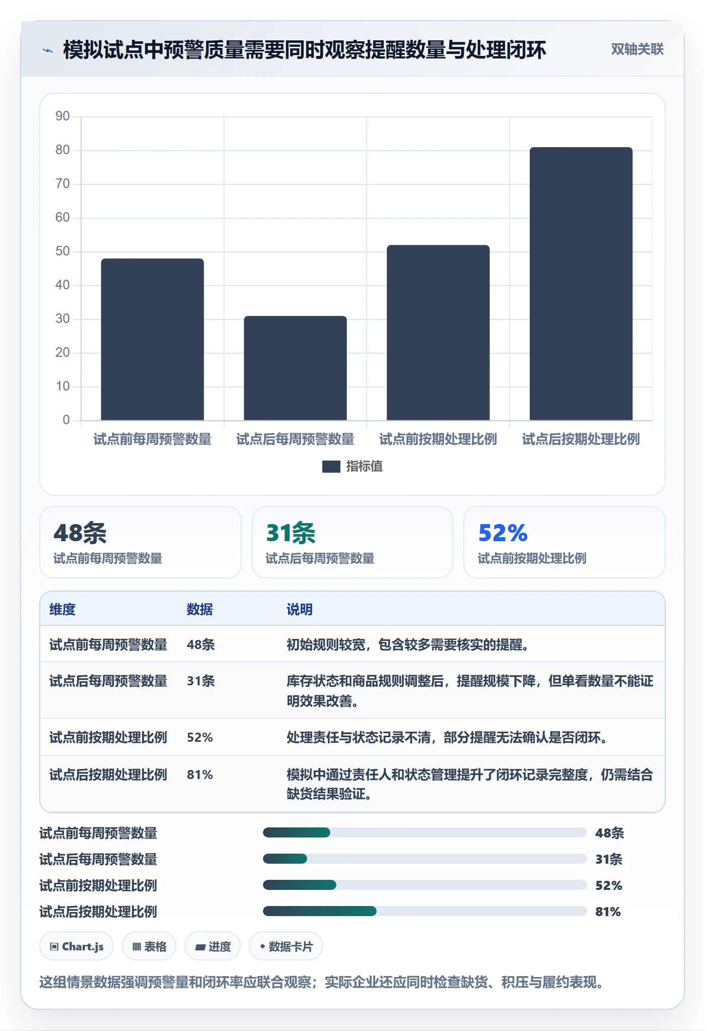 库存管理系统增长策略：补货预警从哪里开始