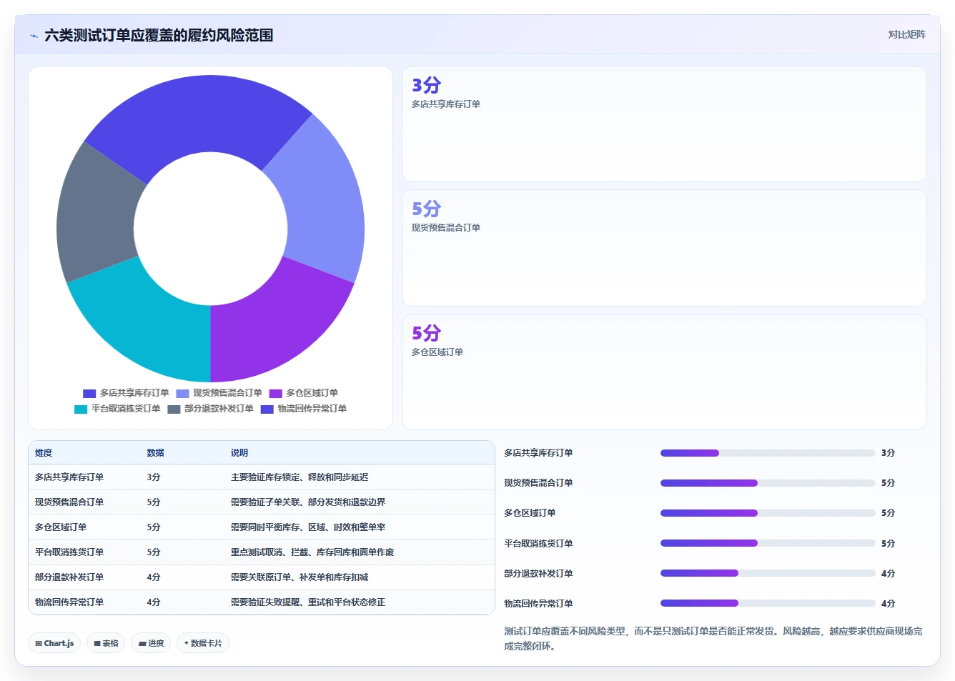 电商管理怎么选？订单履约相关的多店经营判断标准