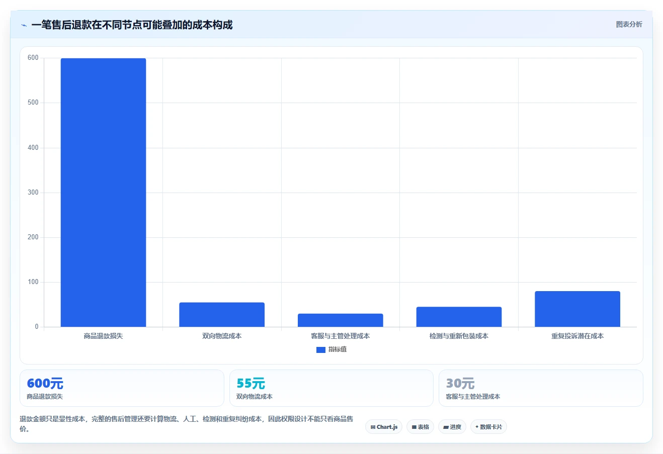电商管理避坑指南：客服售后环节的风险排查要注意什么