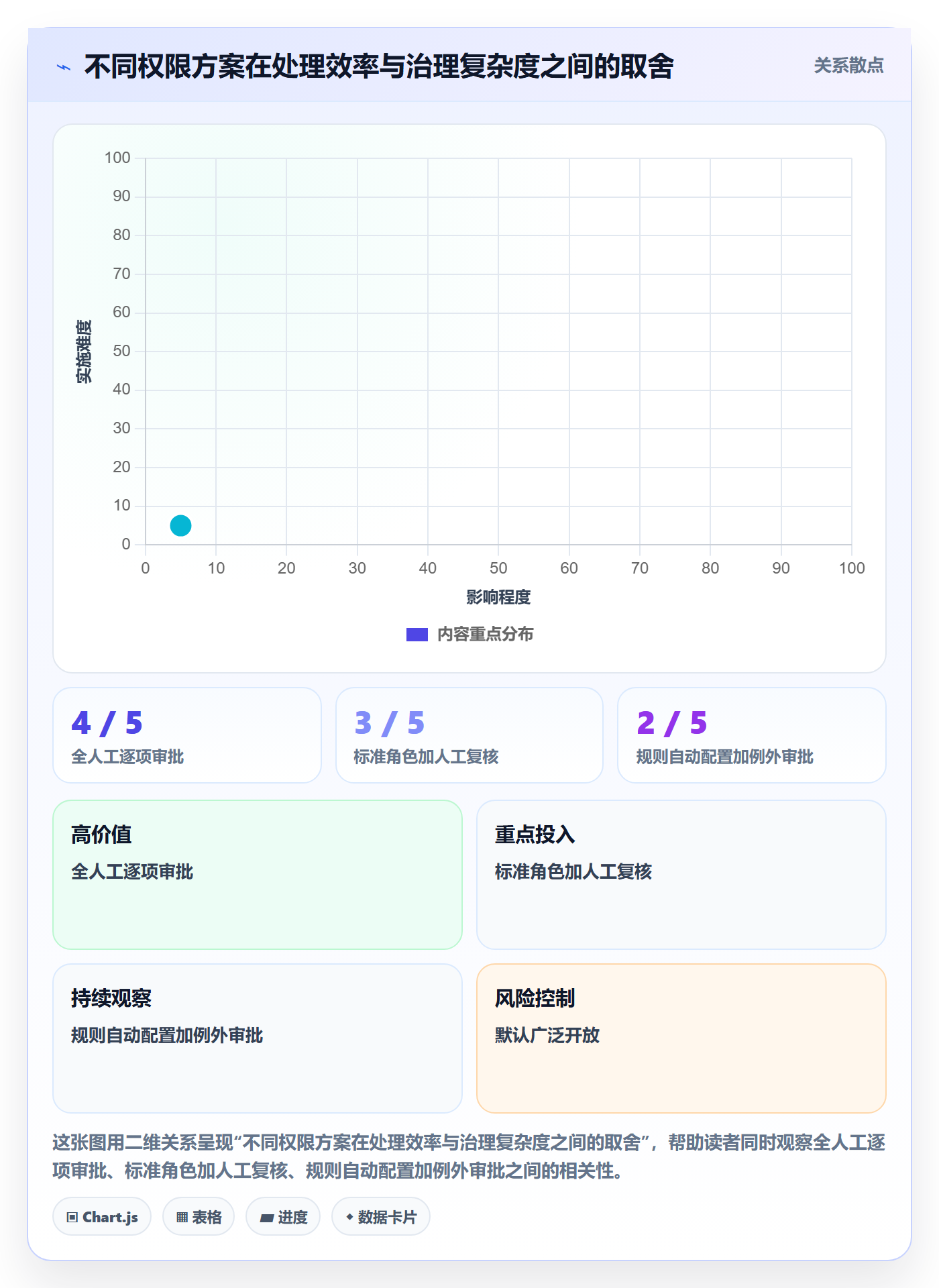 bi 平台执行标准：权限体系环节如何体现效率提升