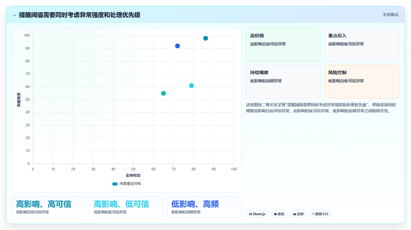 店铺运营包括哪些方面从0到1:数据分析的自动化方案与操作要点