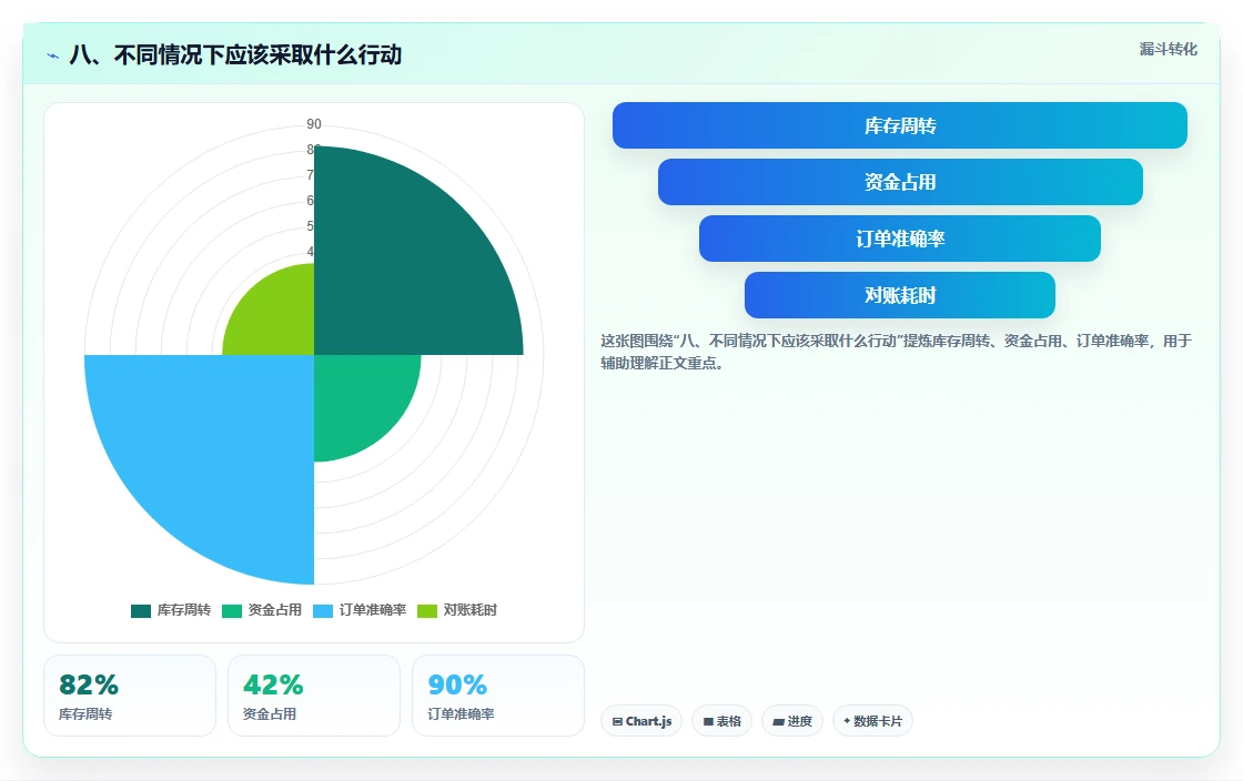 八、不同情况下应该采取什么行动