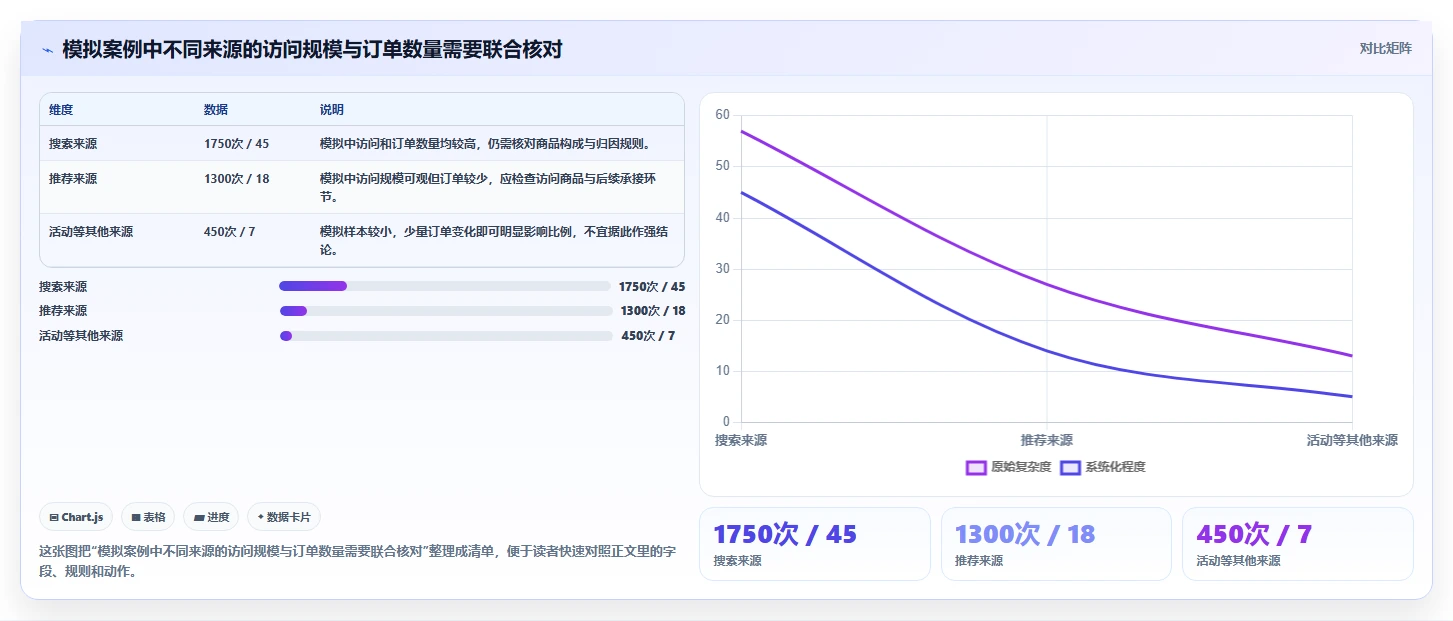 想做好拼多多数据分析工具免费，先掌握增长策略中的流量来源