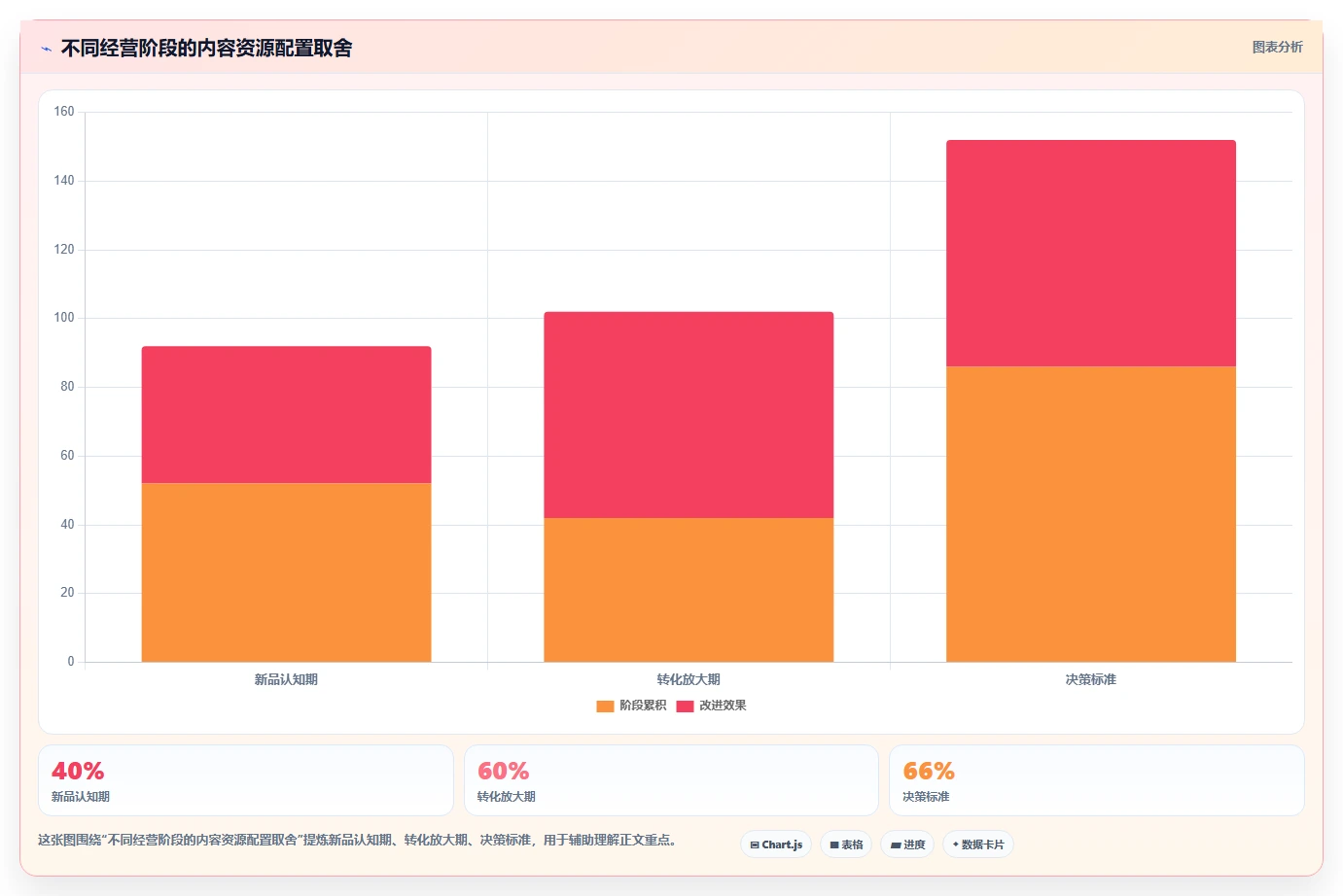 小红书数据分析：品牌商家落地路线图：从月度汇报走向提升内容命中率