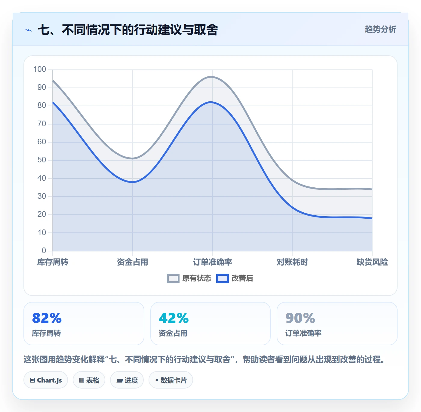 七、不同情况下的行动建议与取舍