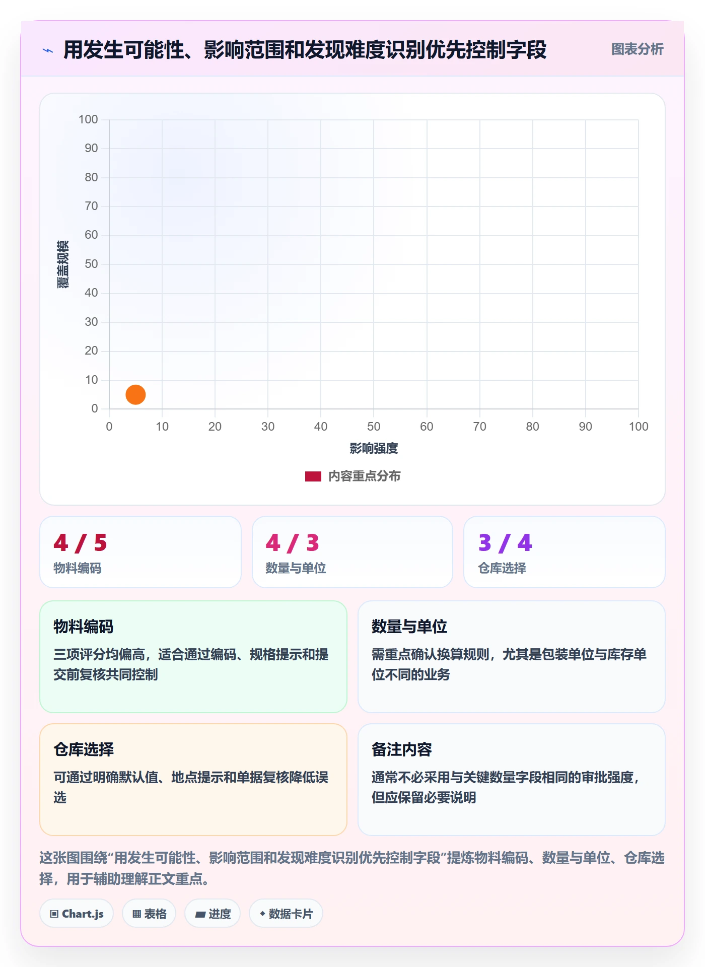 erp数据录入从0到1：单据规范的常见误区与操作要点