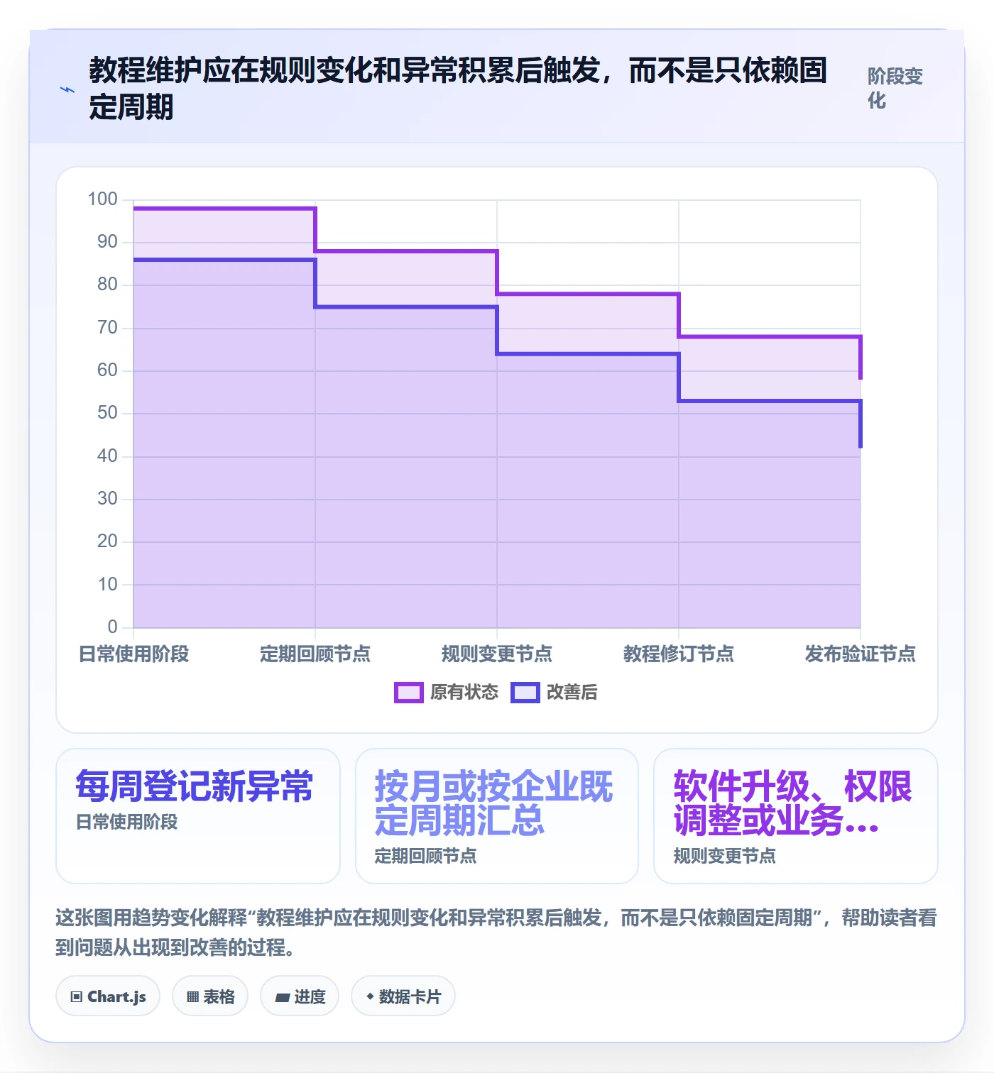 erp数据录入怎么选？单据规范相关的实操教程判断标准