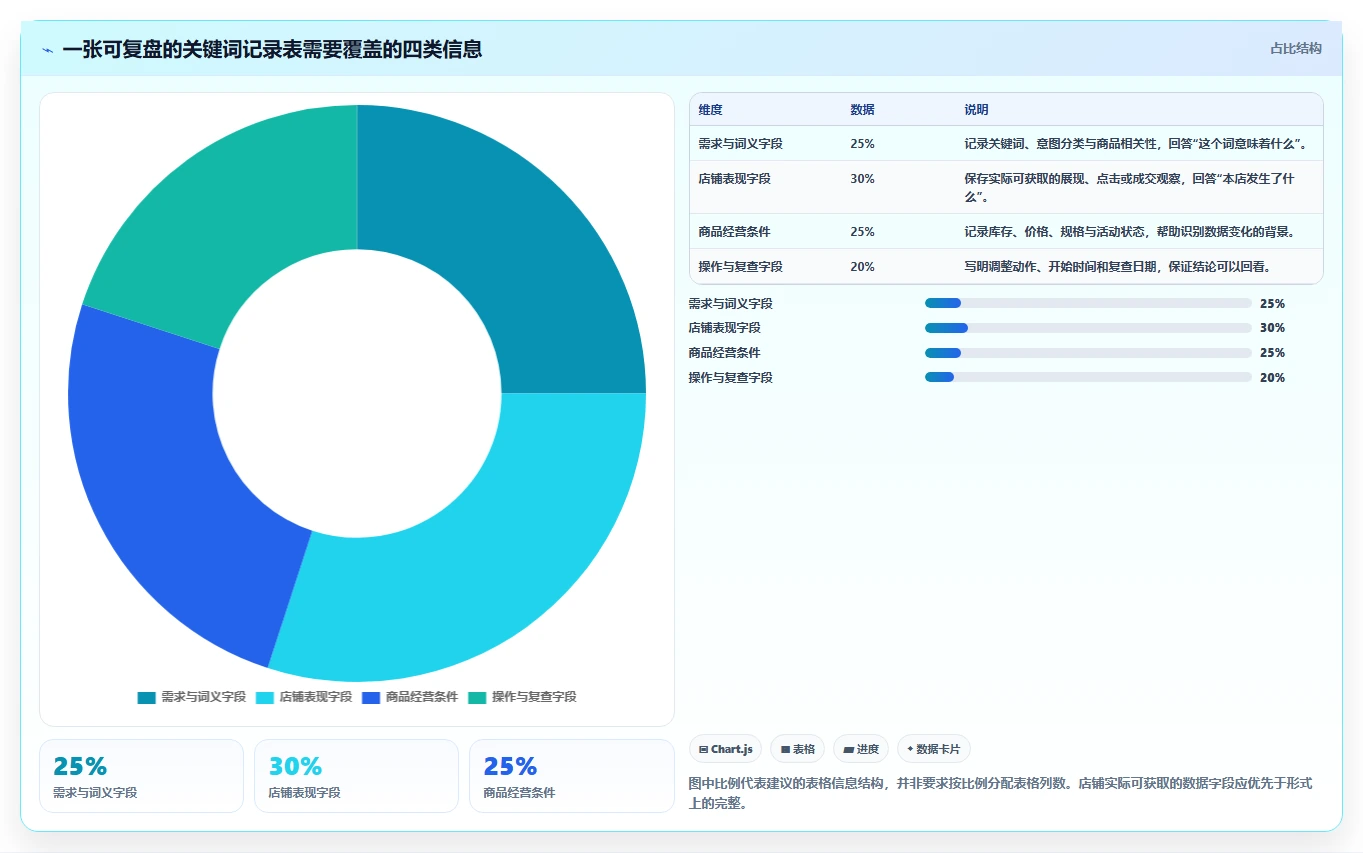 拼多多数据分析工具免费优化清单：关键词趋势与落地案例的关键动作