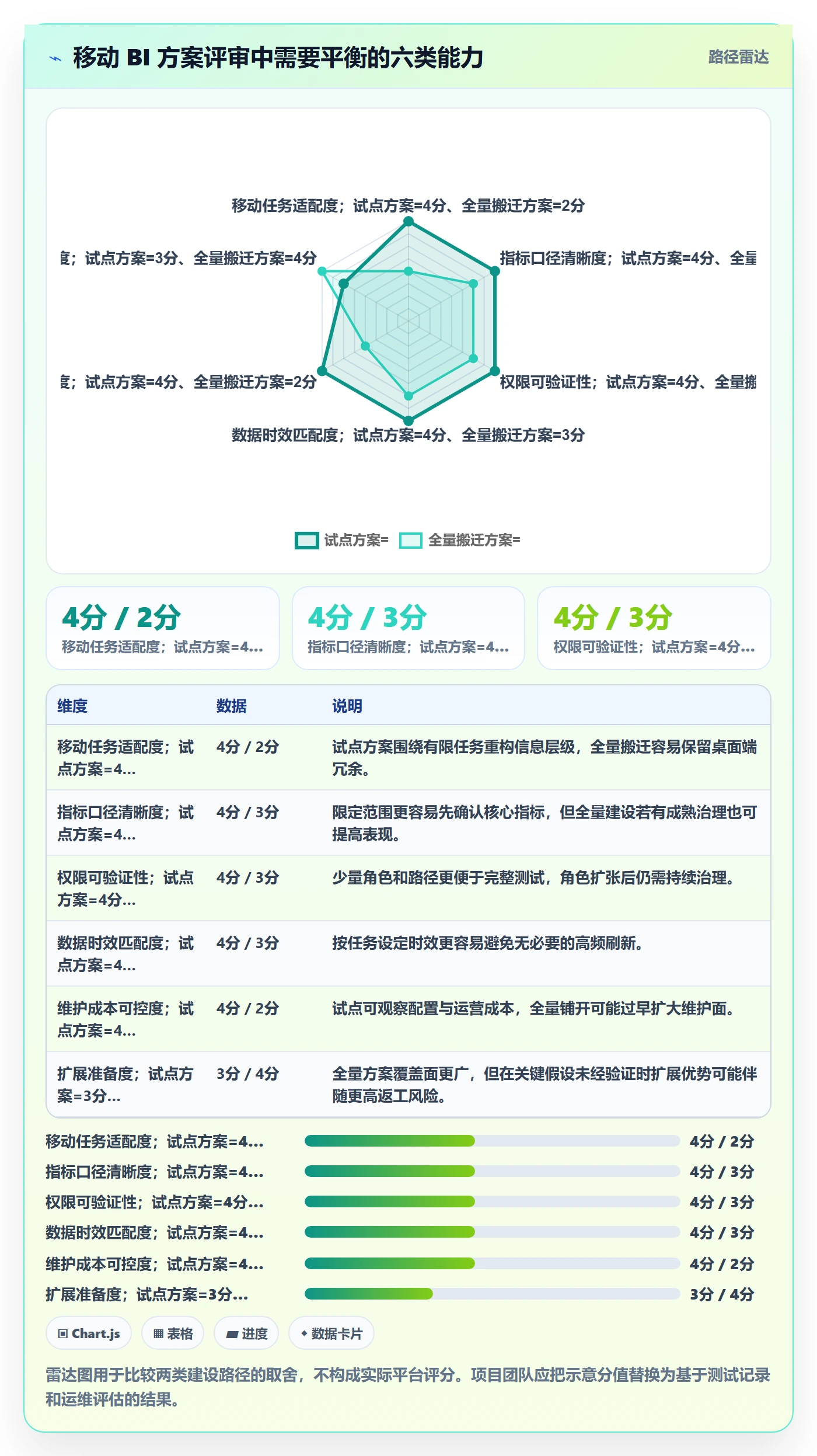 bi 平台方案设计：移动查看场景的系统搭建怎么做