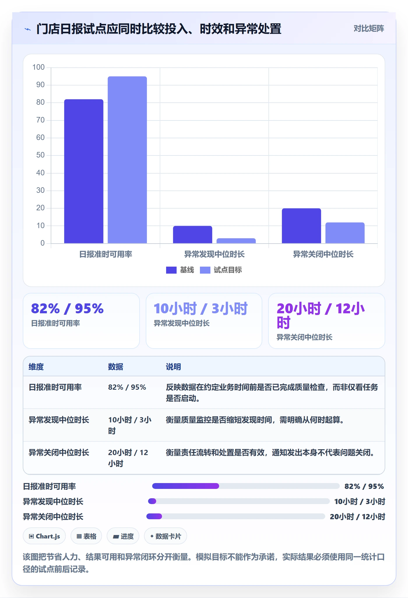 bi 平台改造重点：从指标建模推进自动化方案