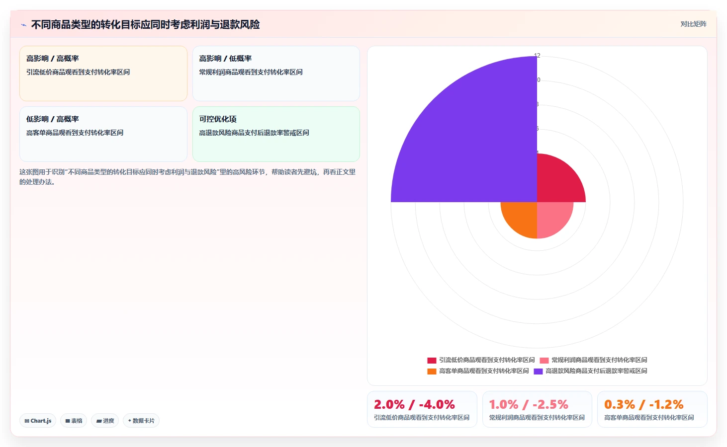 直播数据复盘:选品团队从零入门:竞品对标先掌握转化率