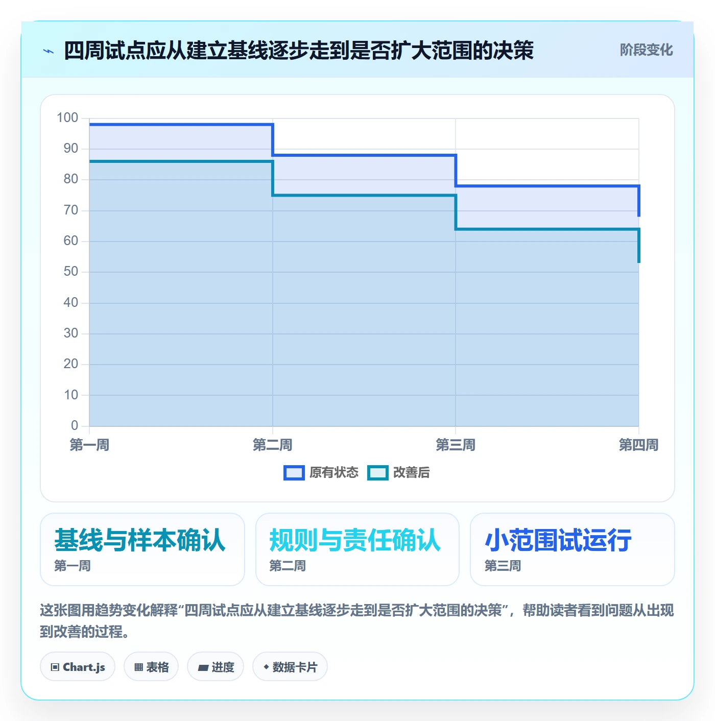 erp数据录入工作指南：用效率提升解决单据规范问题