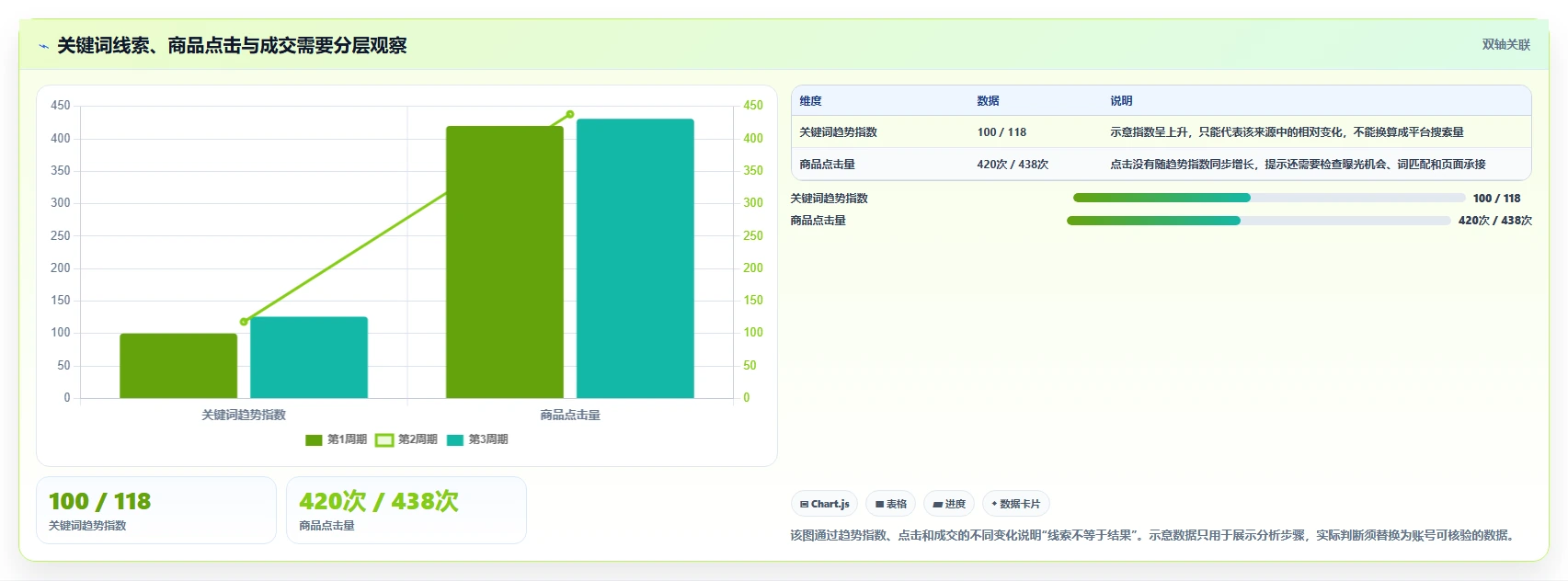 拼多多数据分析工具免费建设路线：从关键词趋势到常见误区分几步