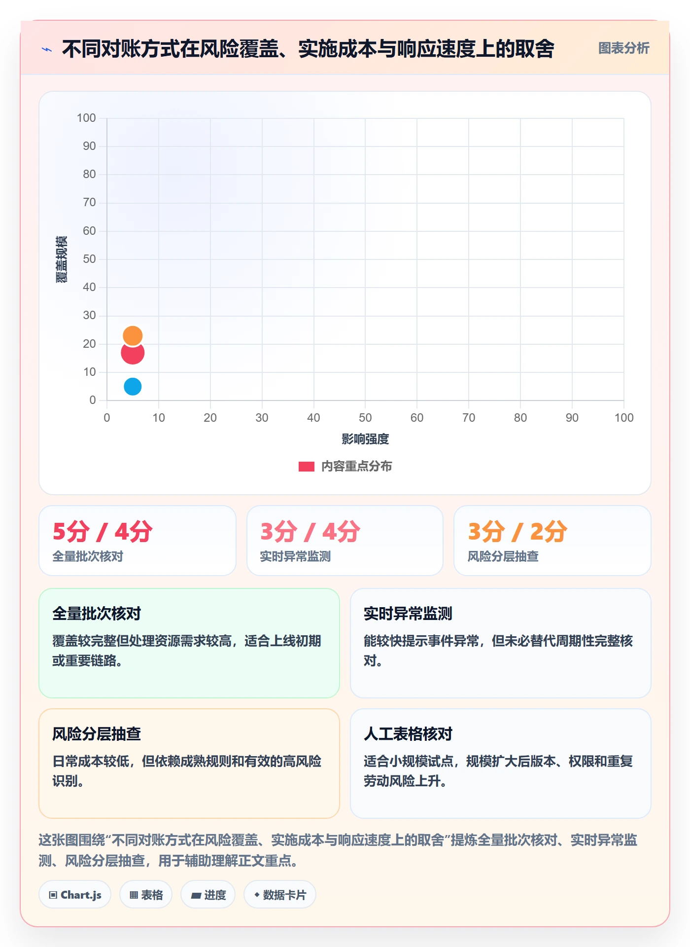 分账系统实施路径：对账管理如何完成数据复盘