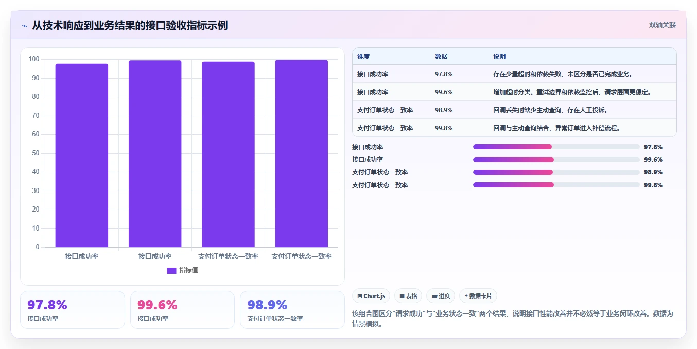 电商系统开发：电商企业实操指南：围绕需求梳理解决“接口不稳定