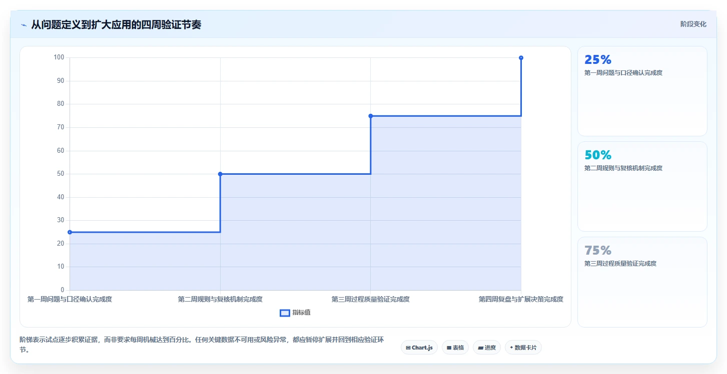 运营工具问题诊断：客户管理如何用进阶玩法改进