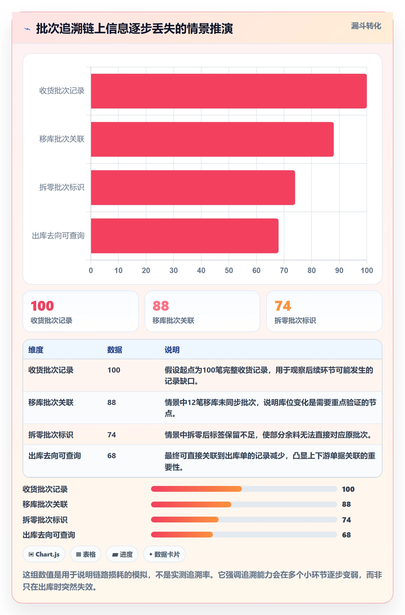 库存管理系统实施路径：批次管理如何完成日常管理