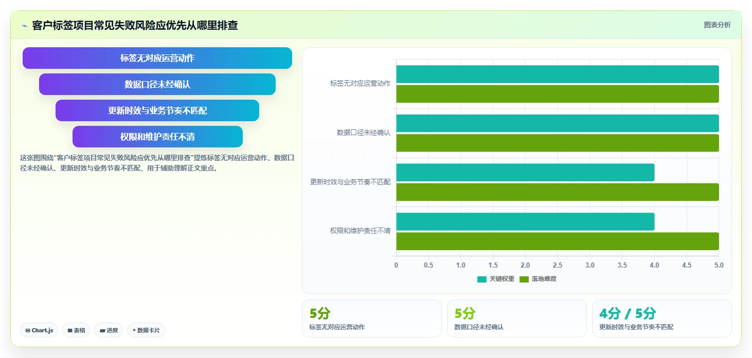电商crm系统基础课：客户标签相关的工具对比一次讲透