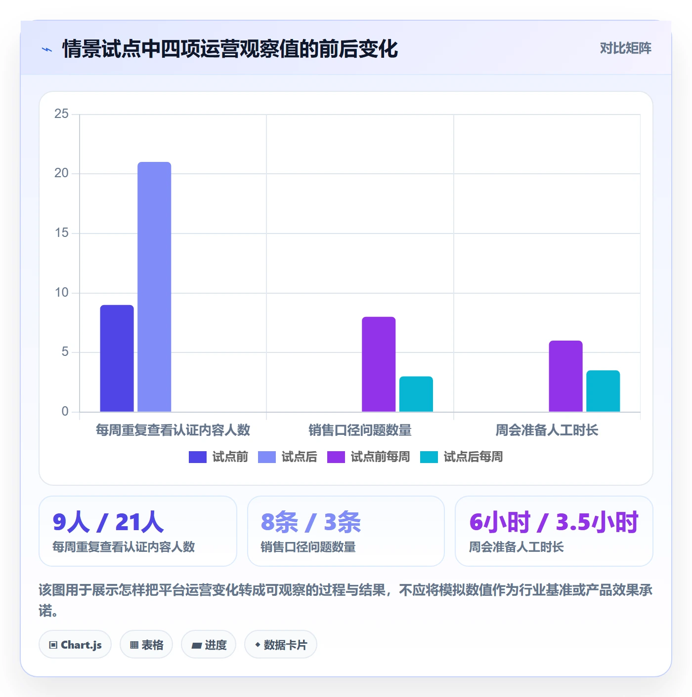 bi 平台怎么管？以自助分析为核心的精细化运营方案
