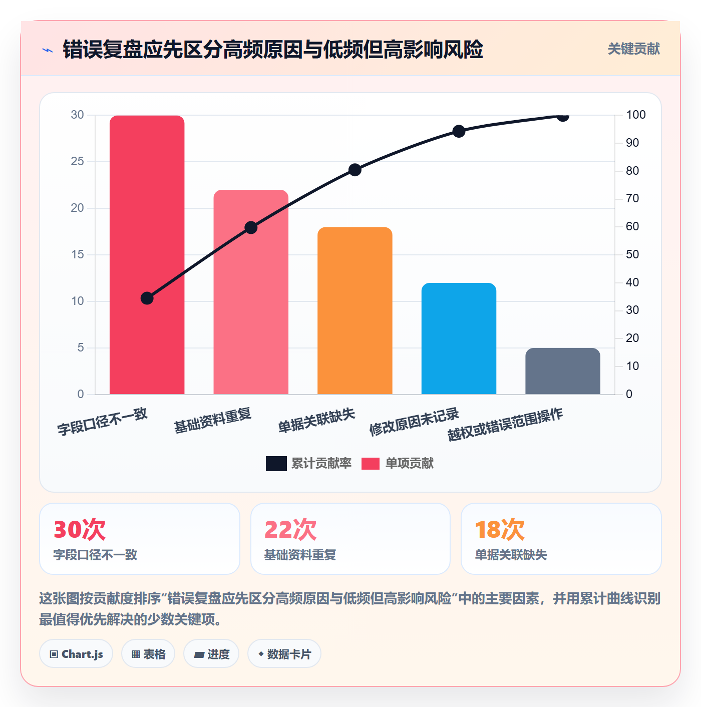 erp数据录入怎么用？权限分工场景下的标准化管理拆解
