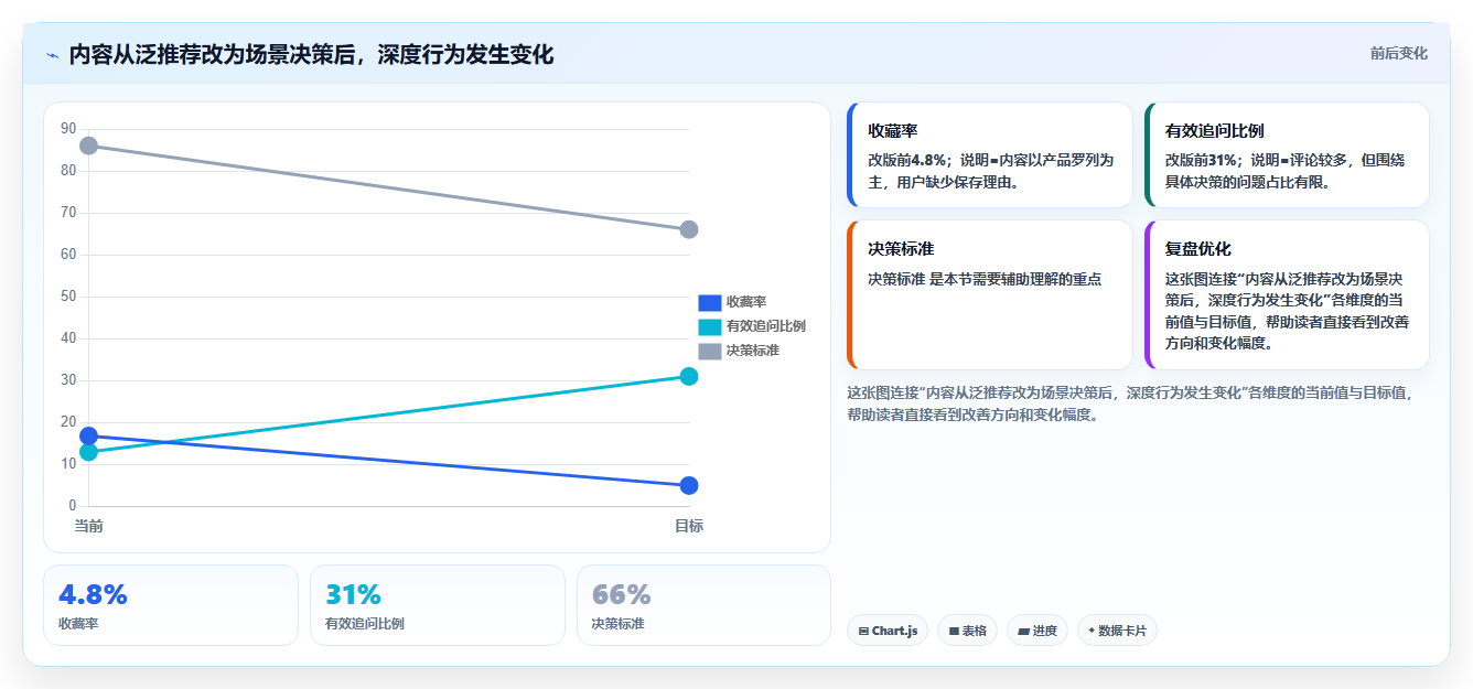 小红书数据分析：内容运营团队协同指南：竞品研究如何提升改善搜索曝光