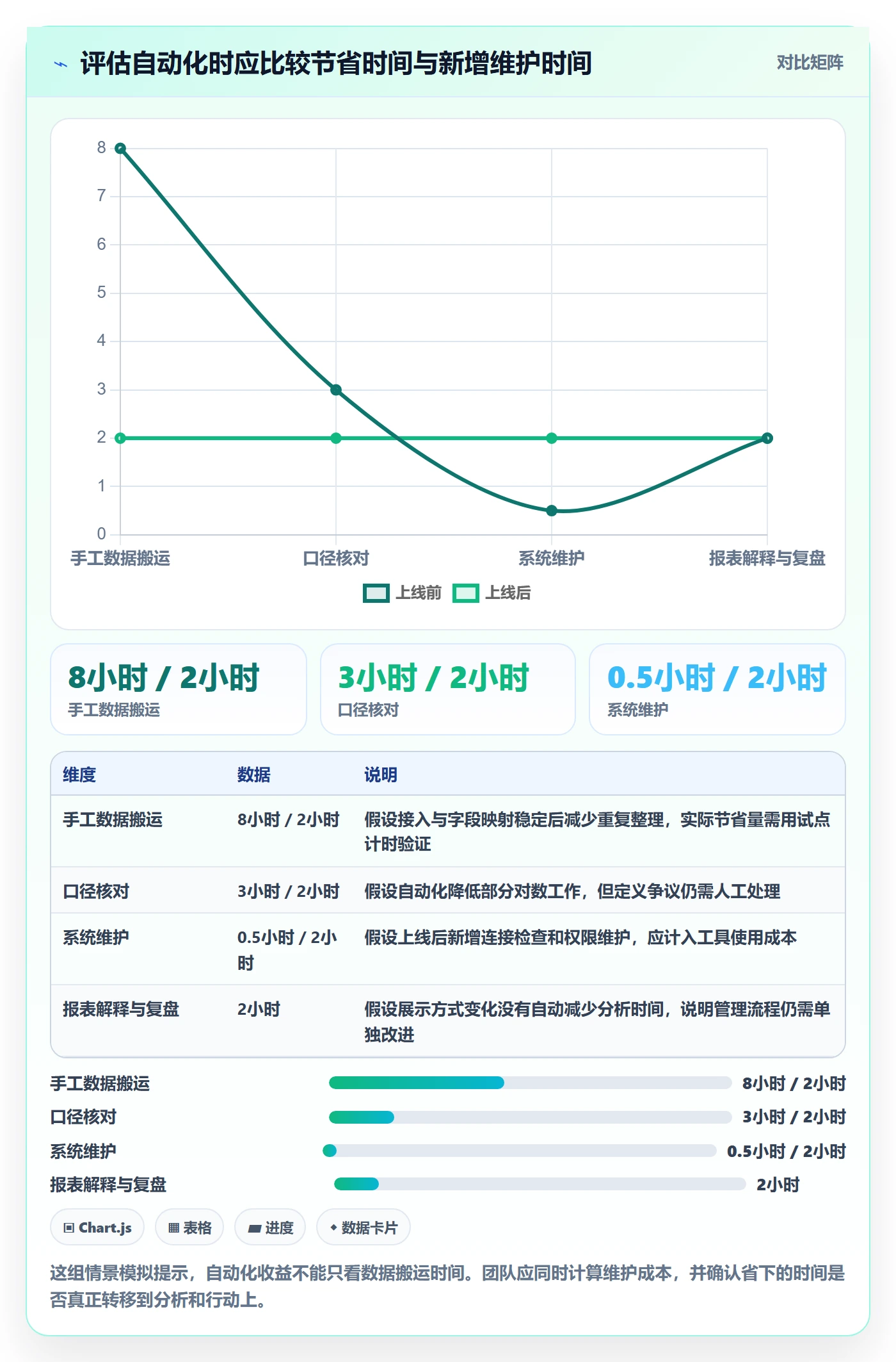 店铺运营管理运营框架：把日报周报纳入常见误区