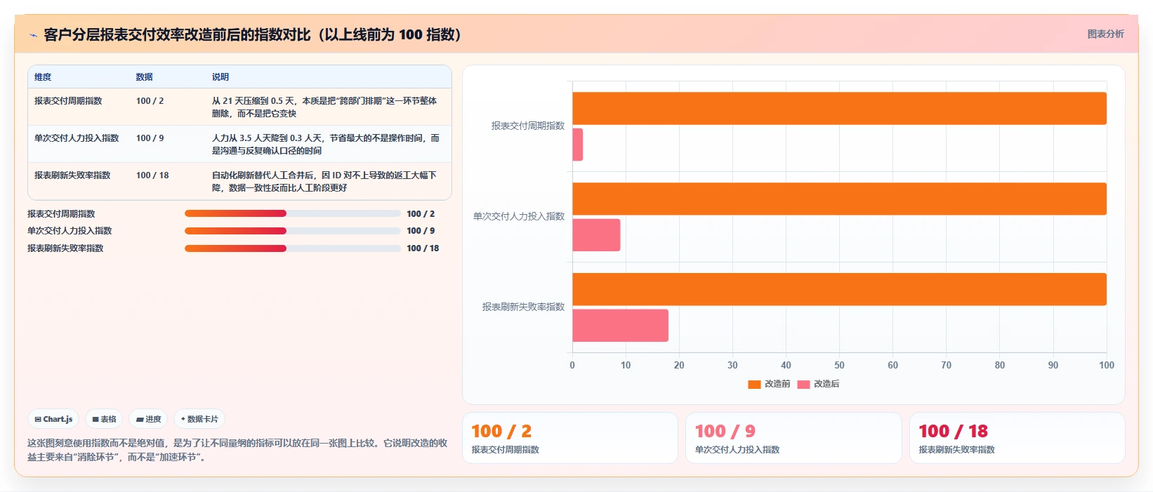 运营工具决策指南：用实操教程判断客户管理方案