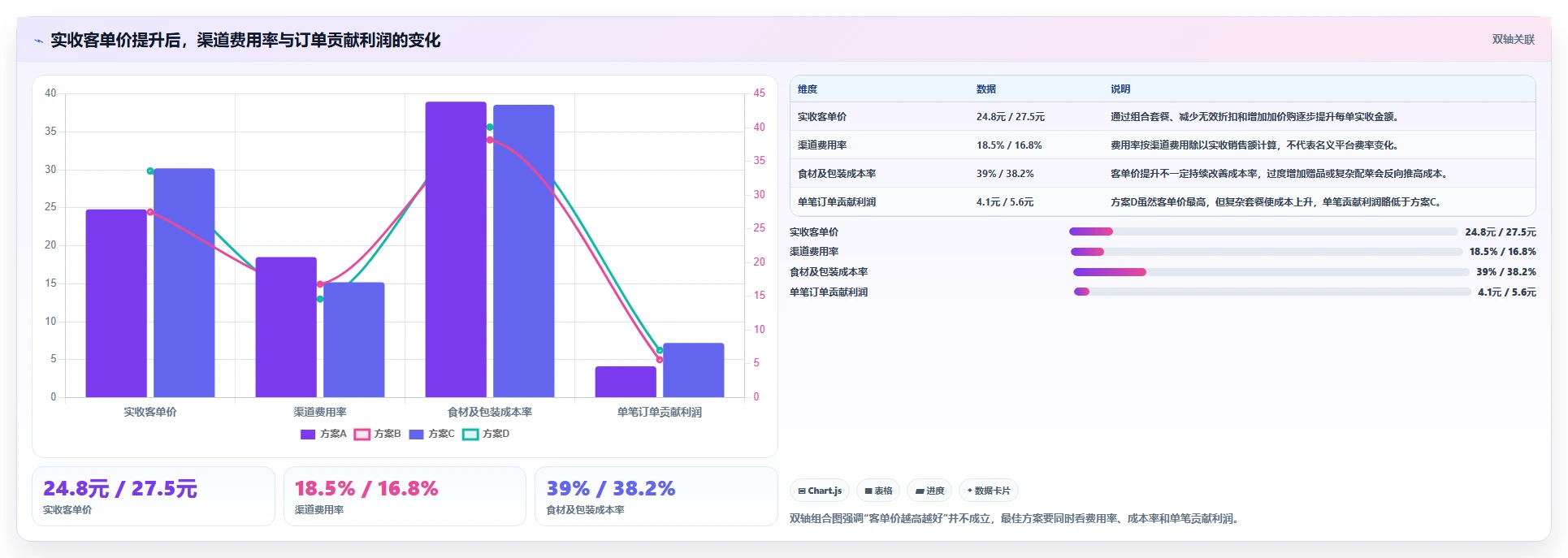 餐饮店报表:厨师长老板关心什么:门店对比能否解决外卖抽佣高