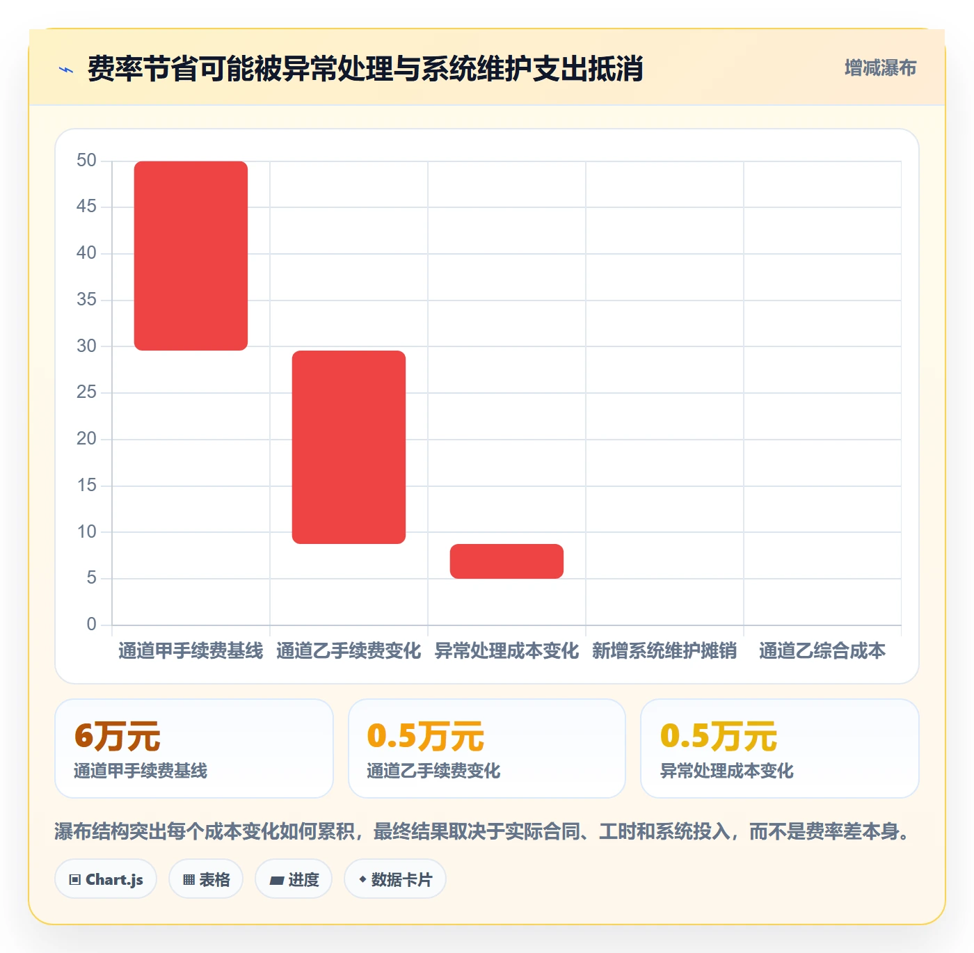 分账系统实施路径：资金路由如何完成成本控制