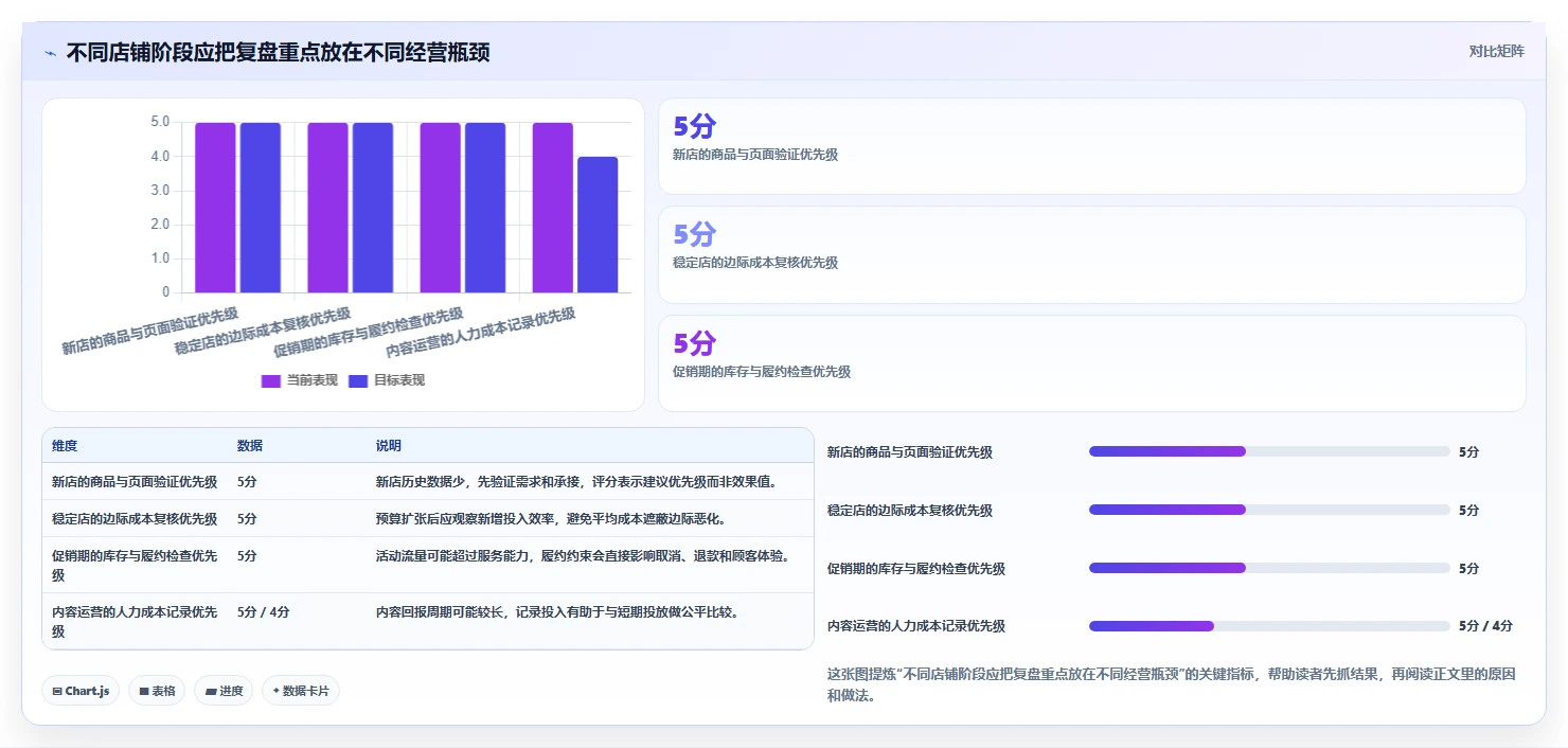 如何运营好一个店铺使用技巧：流量获取对应的成本控制方法