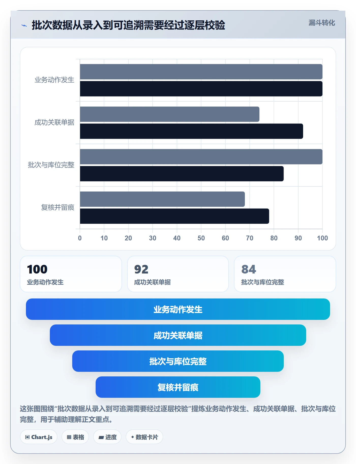 库存管理系统管理模板:围绕批次管理开展新手避坑