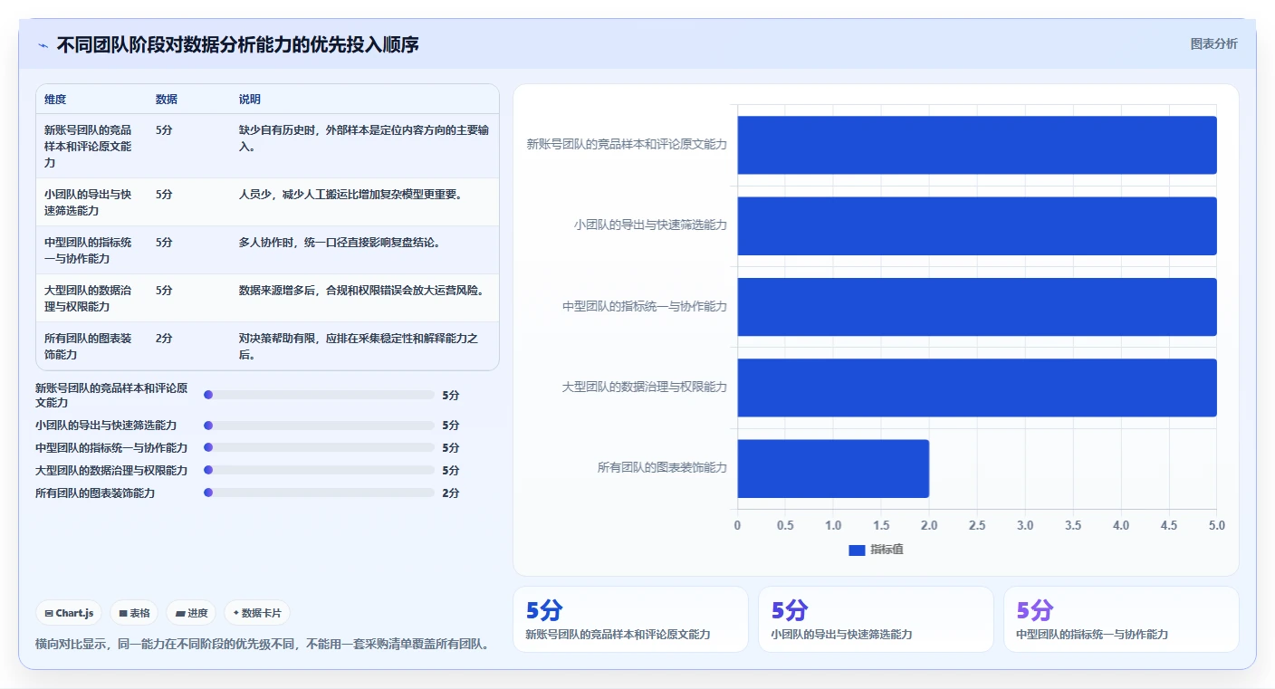 小红书数据分析：内容运营选型思路：人群洞察应重点评估竞品追踪