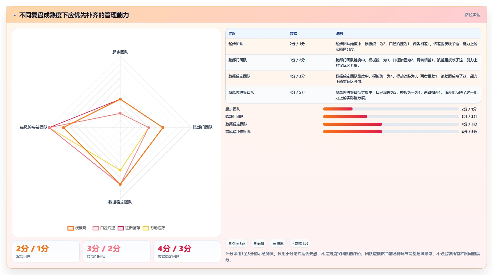 运营数据管理要点：复盘报告的标准化管理如何设计