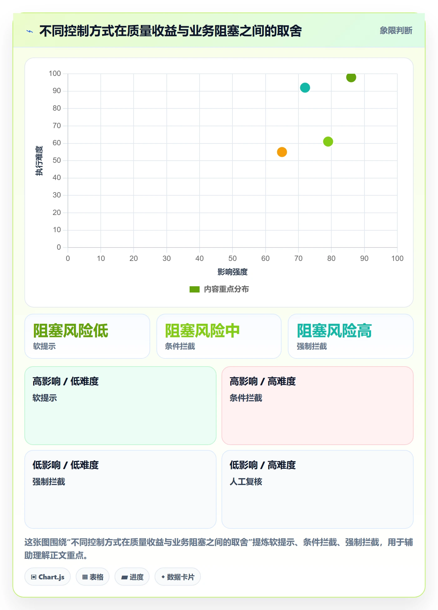 erp数据录入改造重点：从质量检查推进进阶玩法