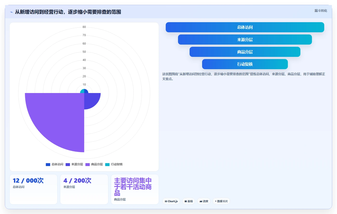 电商数据运营避坑指南：数据体系环节的实操教程要注意什么