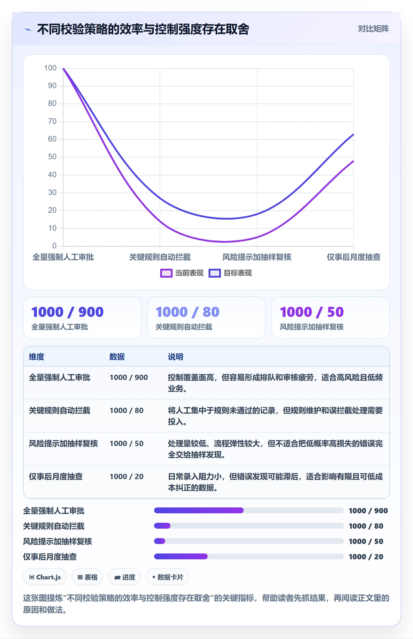 想做好erp数据录入,先掌握指标体系中的单据规范
