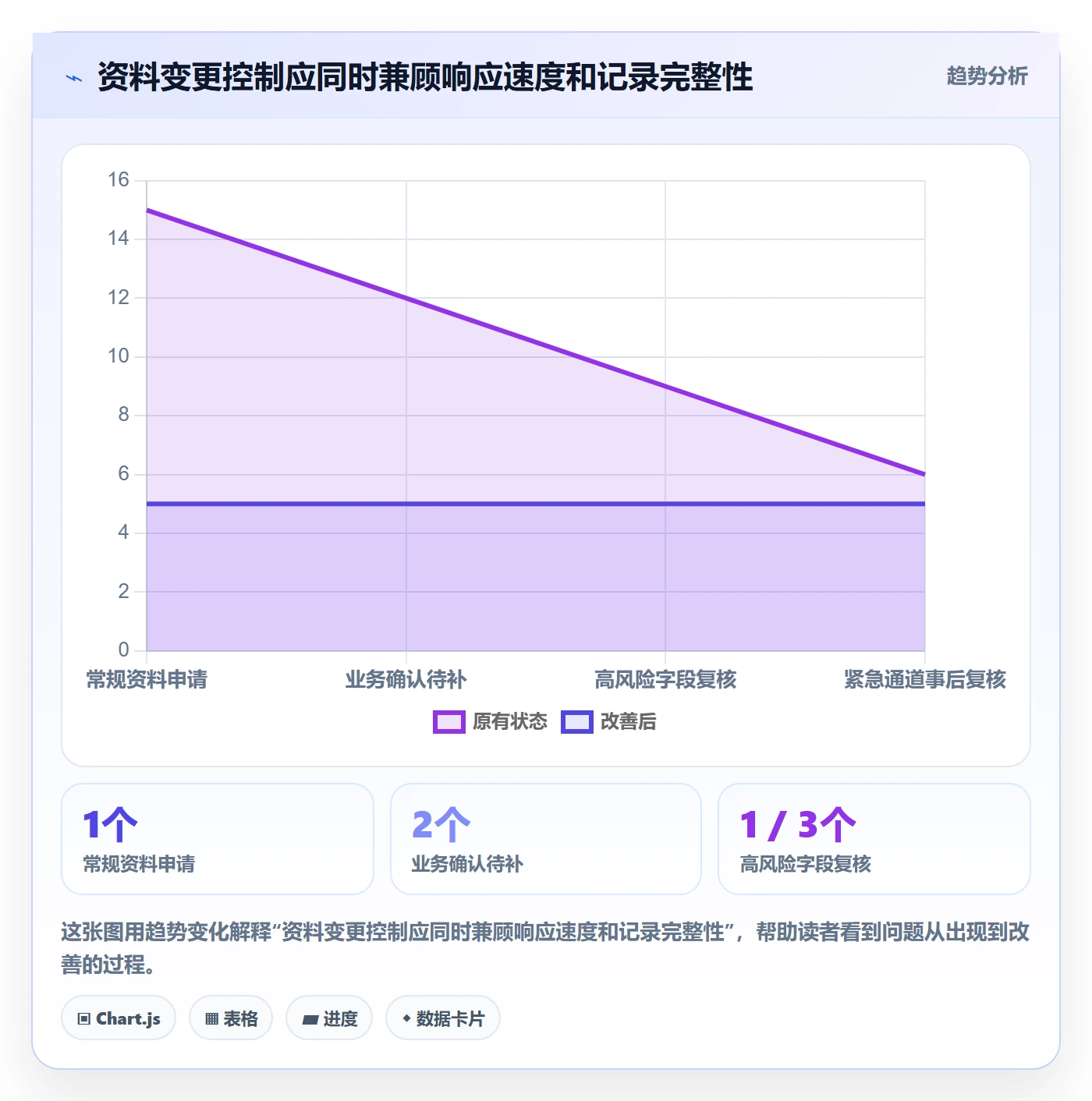 erp数据录入落地清单：基础资料相关的旺季准备事项