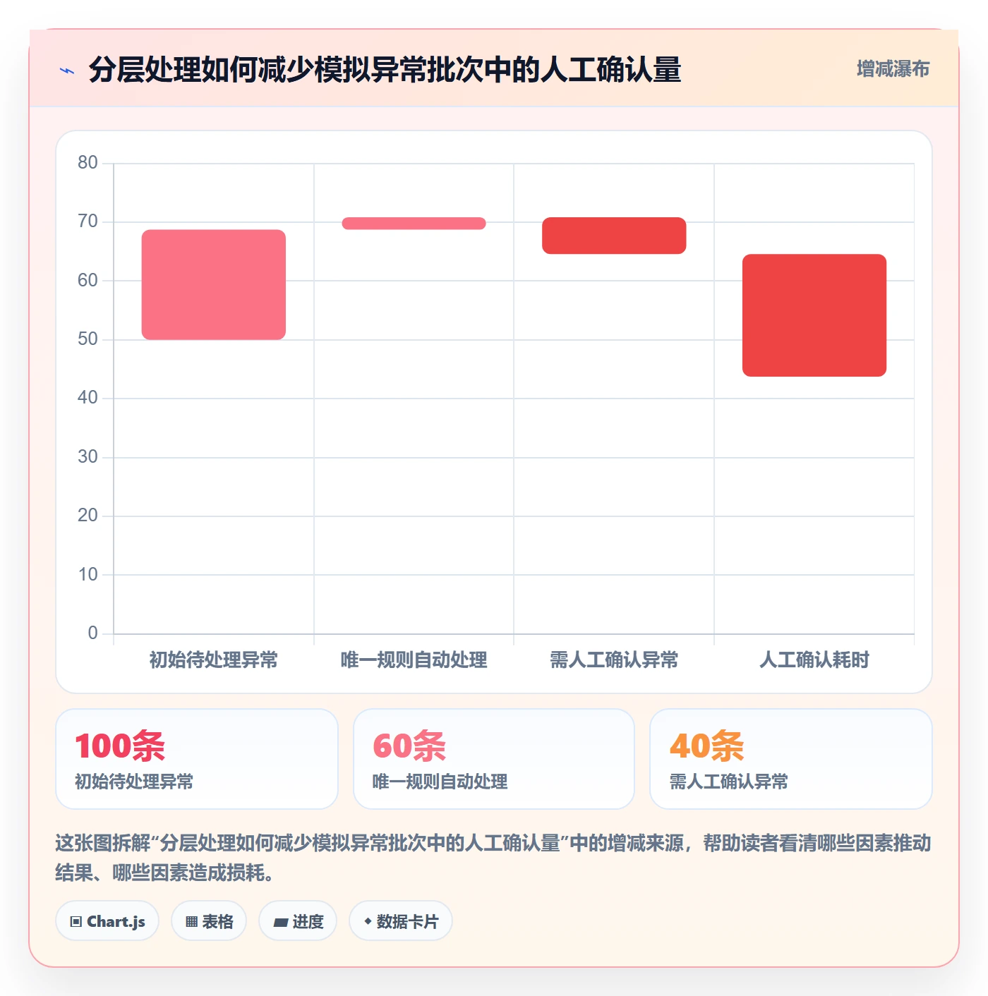 erp数据录入场景解析：错误修正中的自动化方案怎么处理