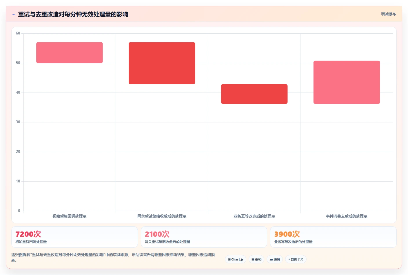 电商系统开发：技术负责人团队协同指南：性能压测如何提升增强数据安全