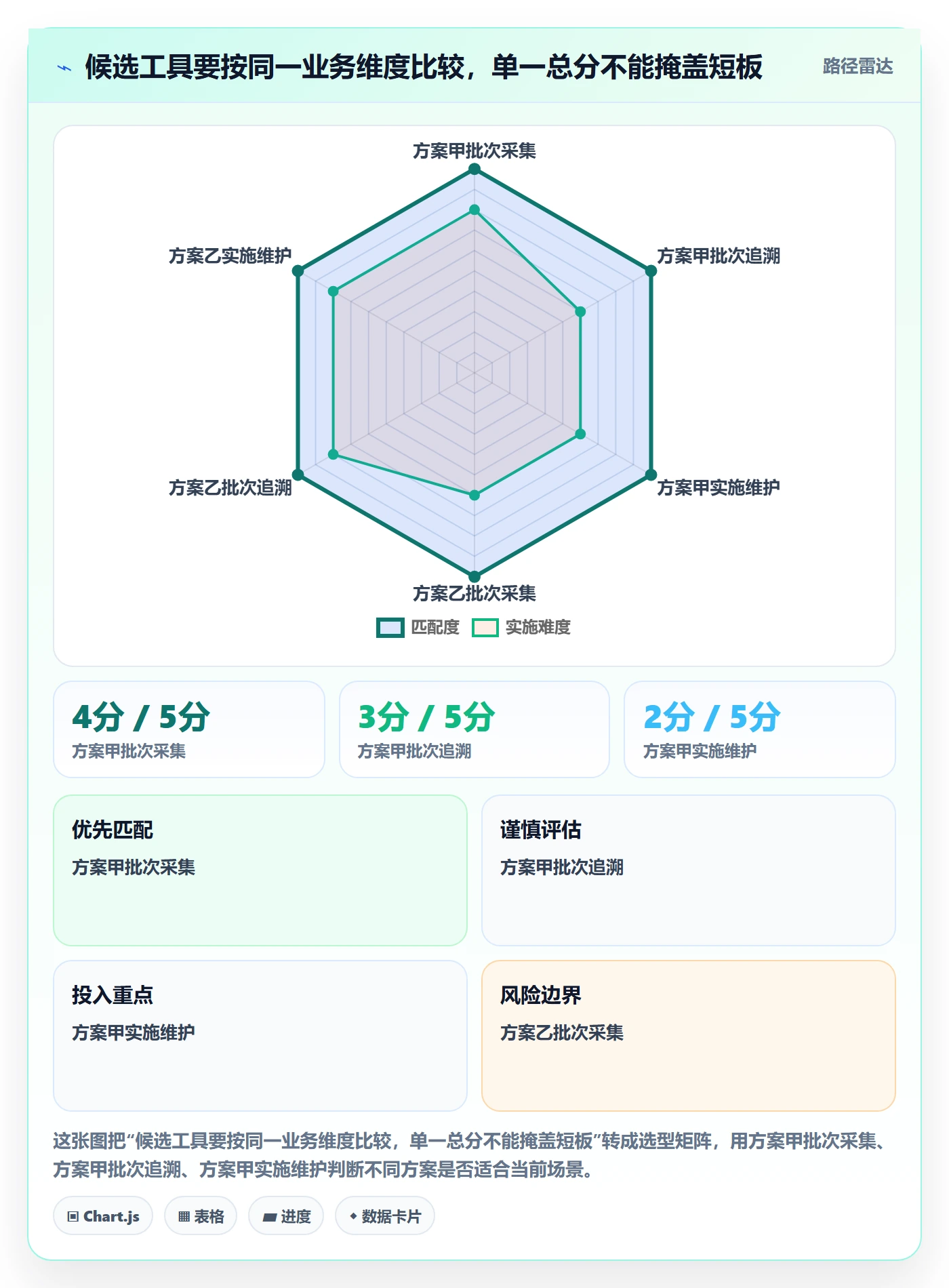 库存管理系统问题诊断：批次管理如何用工具对比改进